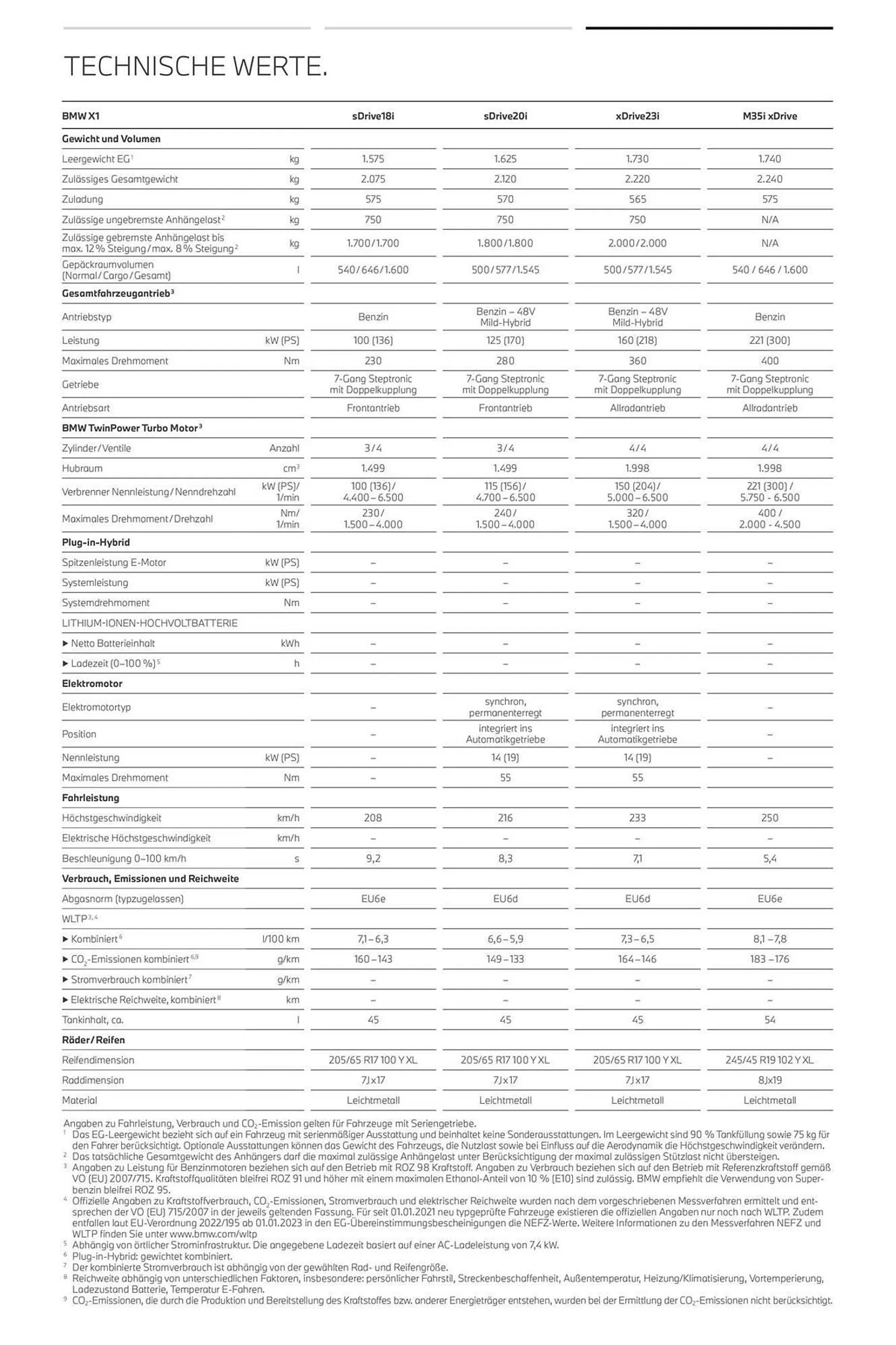 BMW Prospekt von 20. Oktober bis 20. Oktober 2024 - Prospekt seite 23