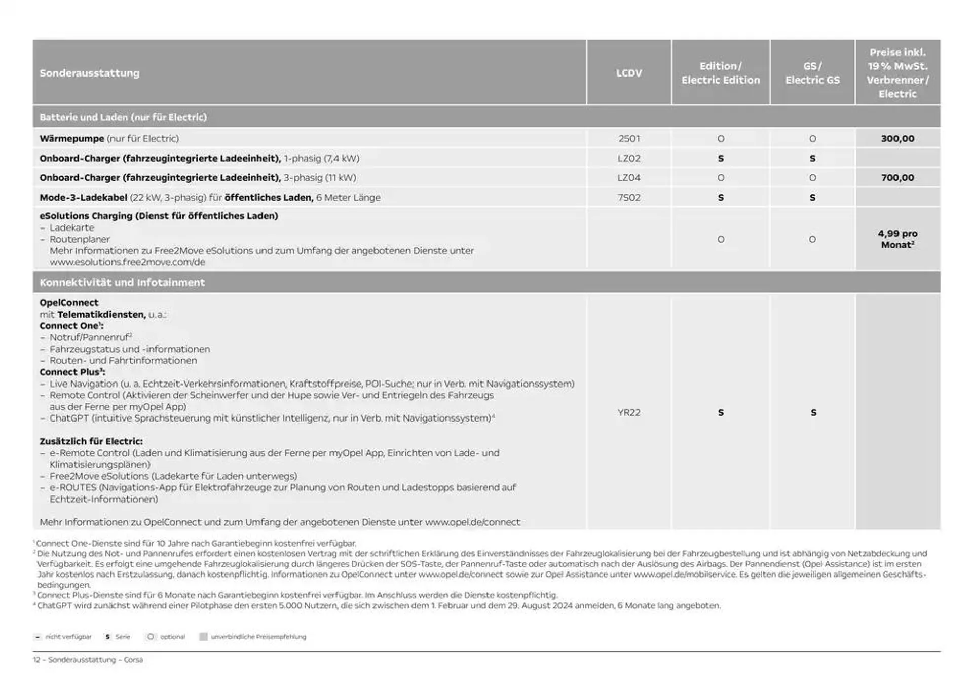 Opel Corsa von 25. Oktober bis 25. Oktober 2025 - Prospekt seite 12