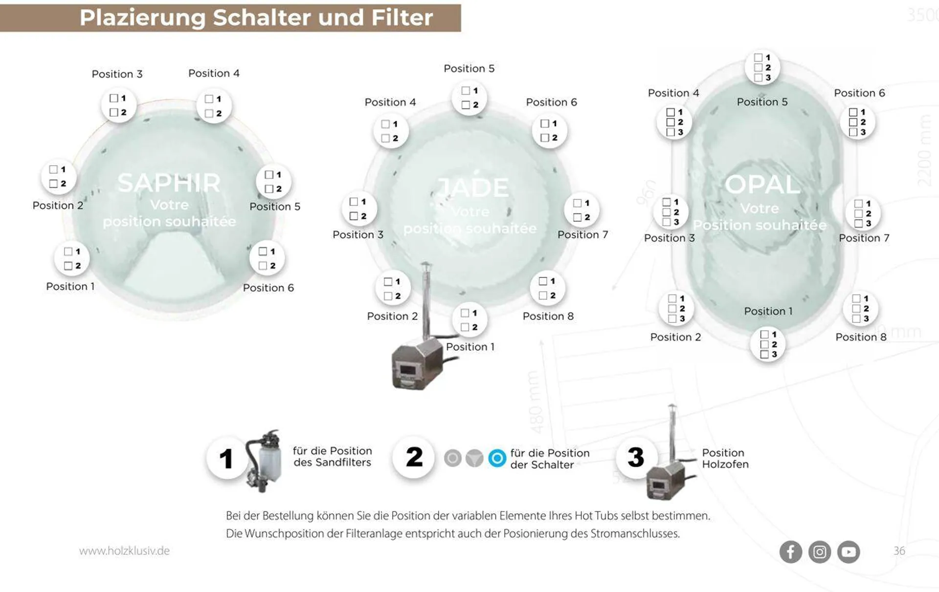 Bauhaus Aktueller Prospekt von 25. Januar bis 8. Februar 2025 - Prospekt seite 36