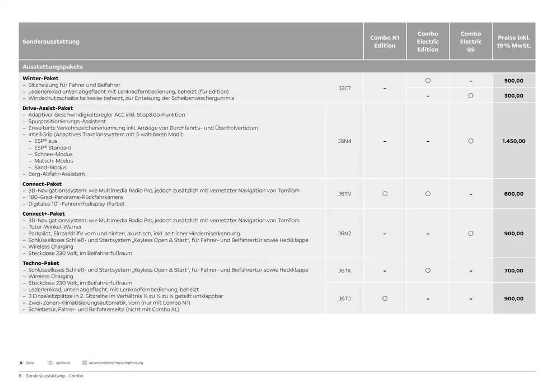 Opel Combo N1Combo Electric von 19. Dezember bis 19. Dezember 2025 - Prospekt seite 8