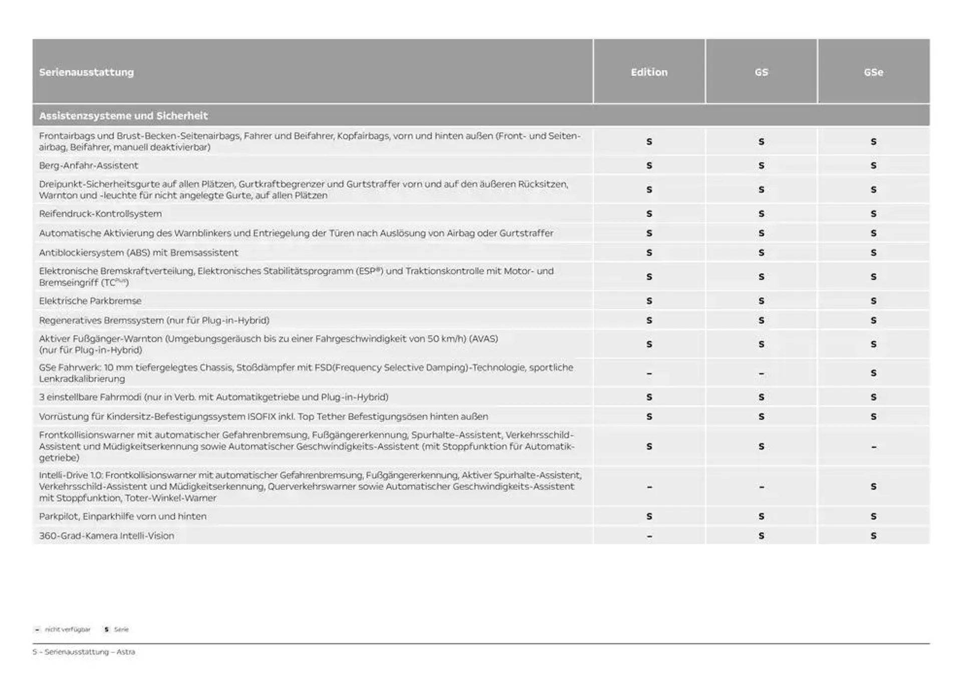 Opel Astra 5-Türer von 2. November bis 2. November 2025 - Prospekt seite 5