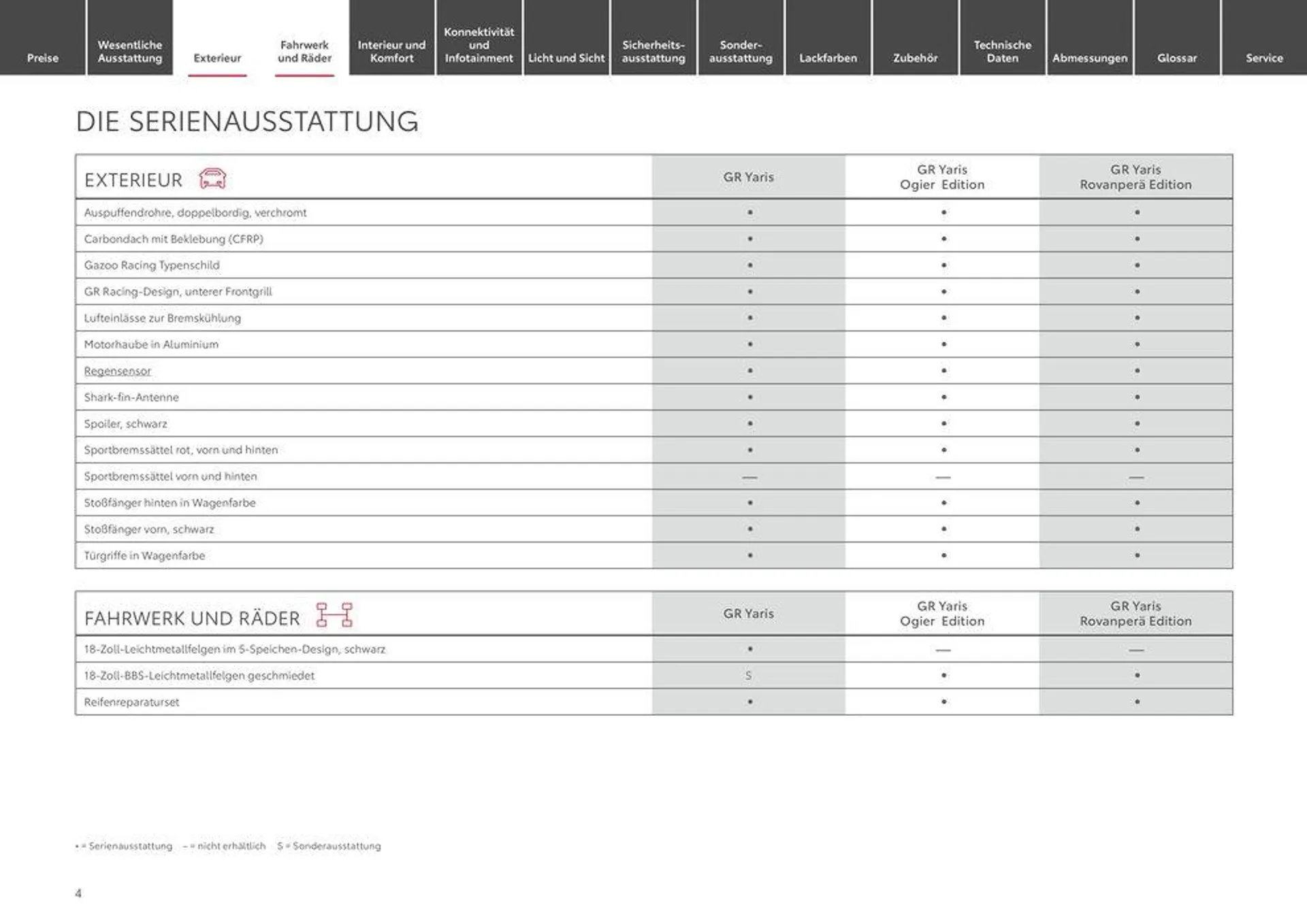 Toyota GR Yaris von 19. April bis 19. April 2025 - Prospekt seite 4