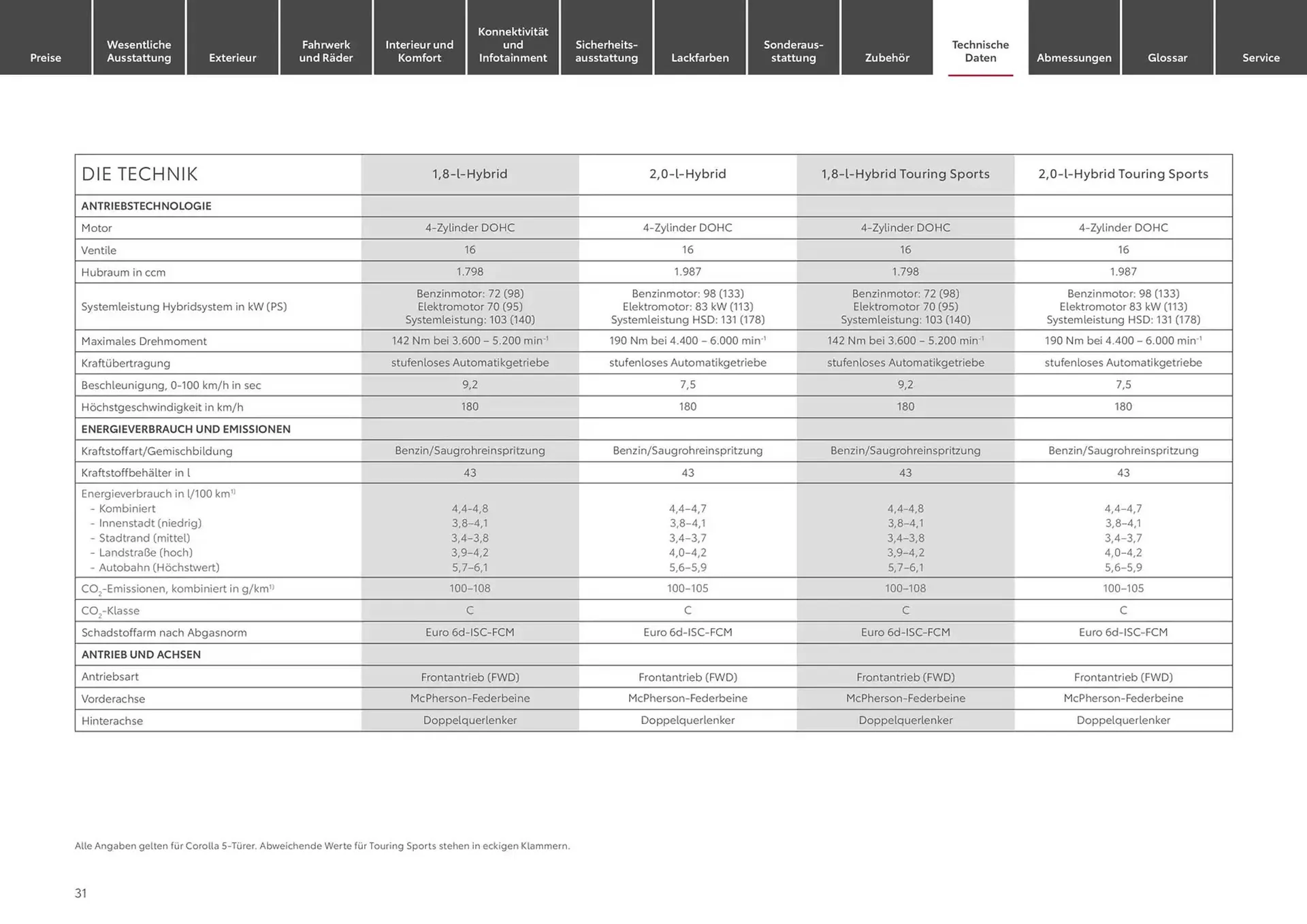 Toyota Prospekt von 24. Januar bis 24. Januar 2026 - Prospekt seite 31