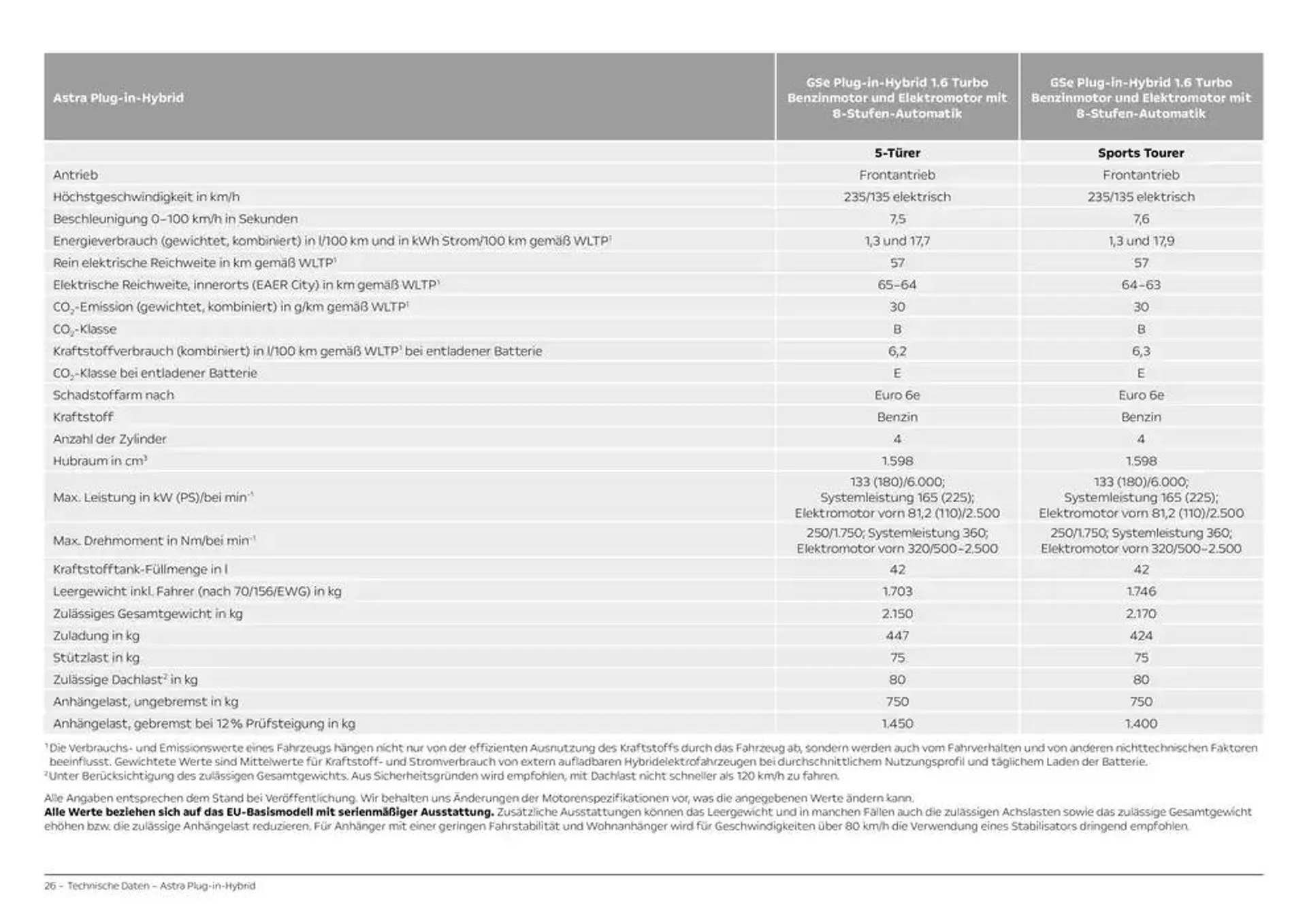 Opel Astra 5-Türer von 2. November bis 2. November 2025 - Prospekt seite 26