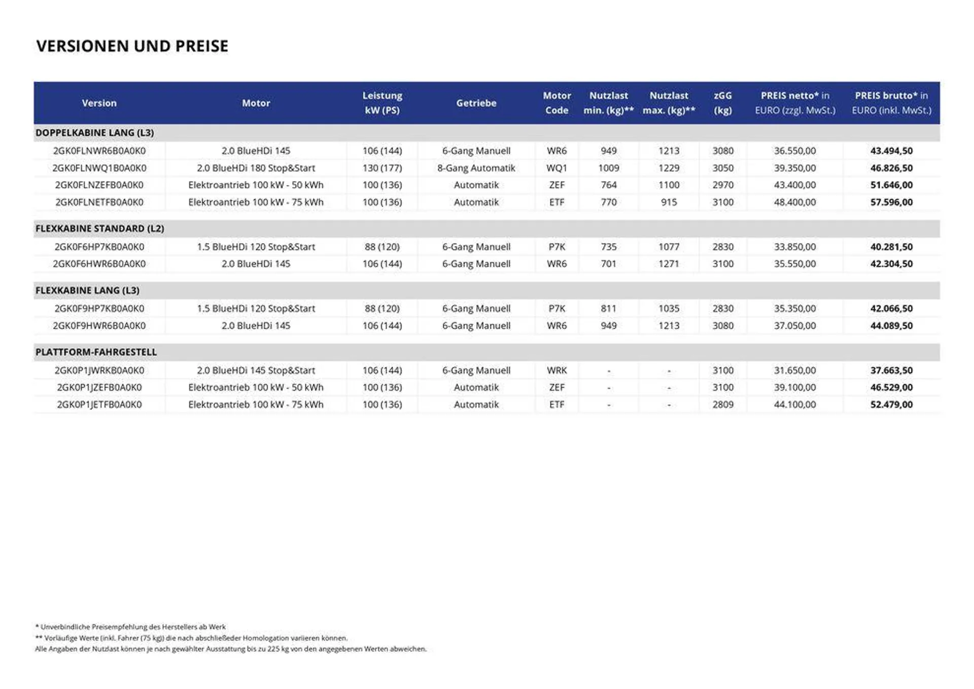 Opel Neuer Vivaro von 17. September bis 17. September 2025 - Prospekt seite 3