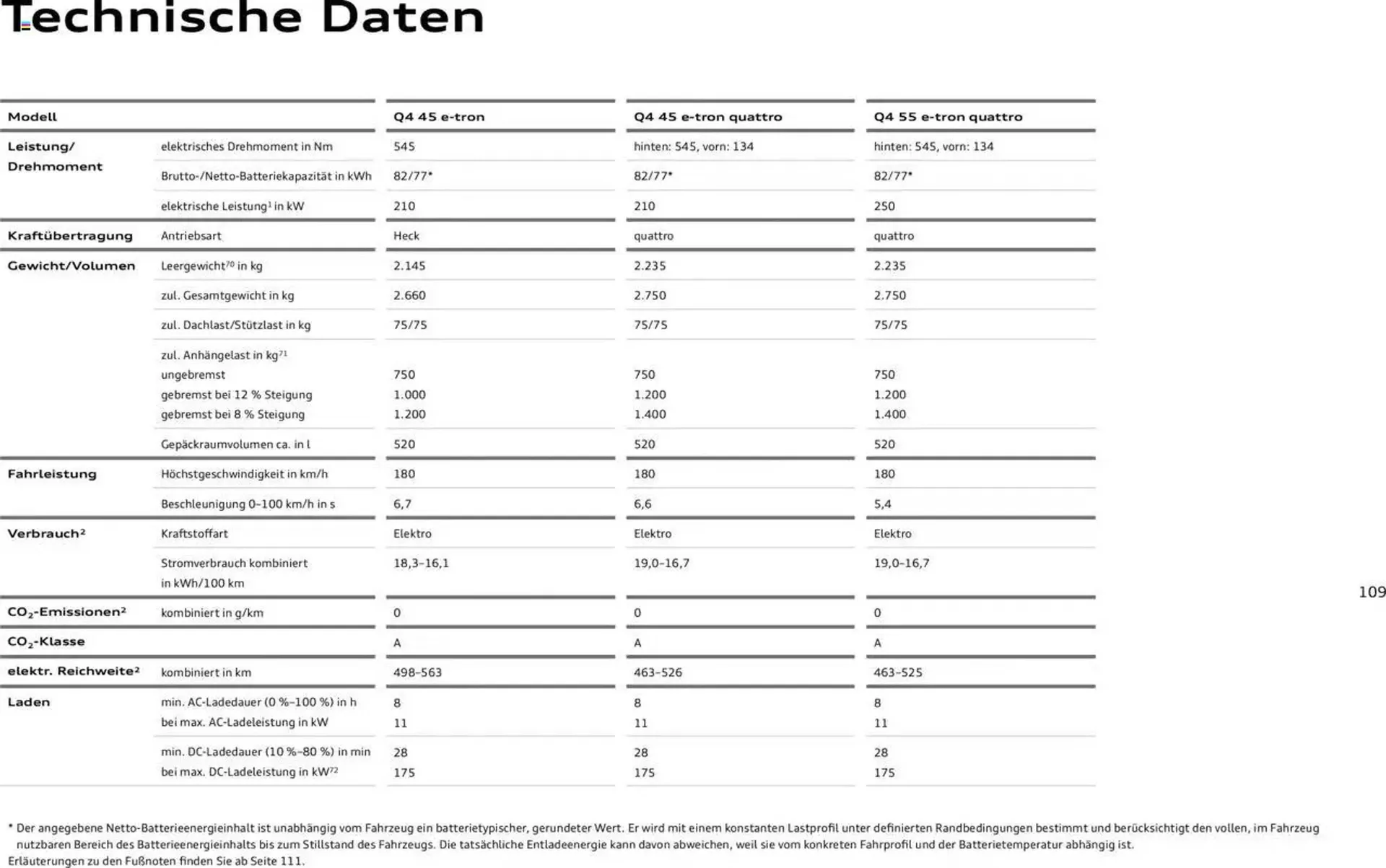 Audi Prospekt von 29. Januar bis 23. Januar 2026 - Prospekt seite 109