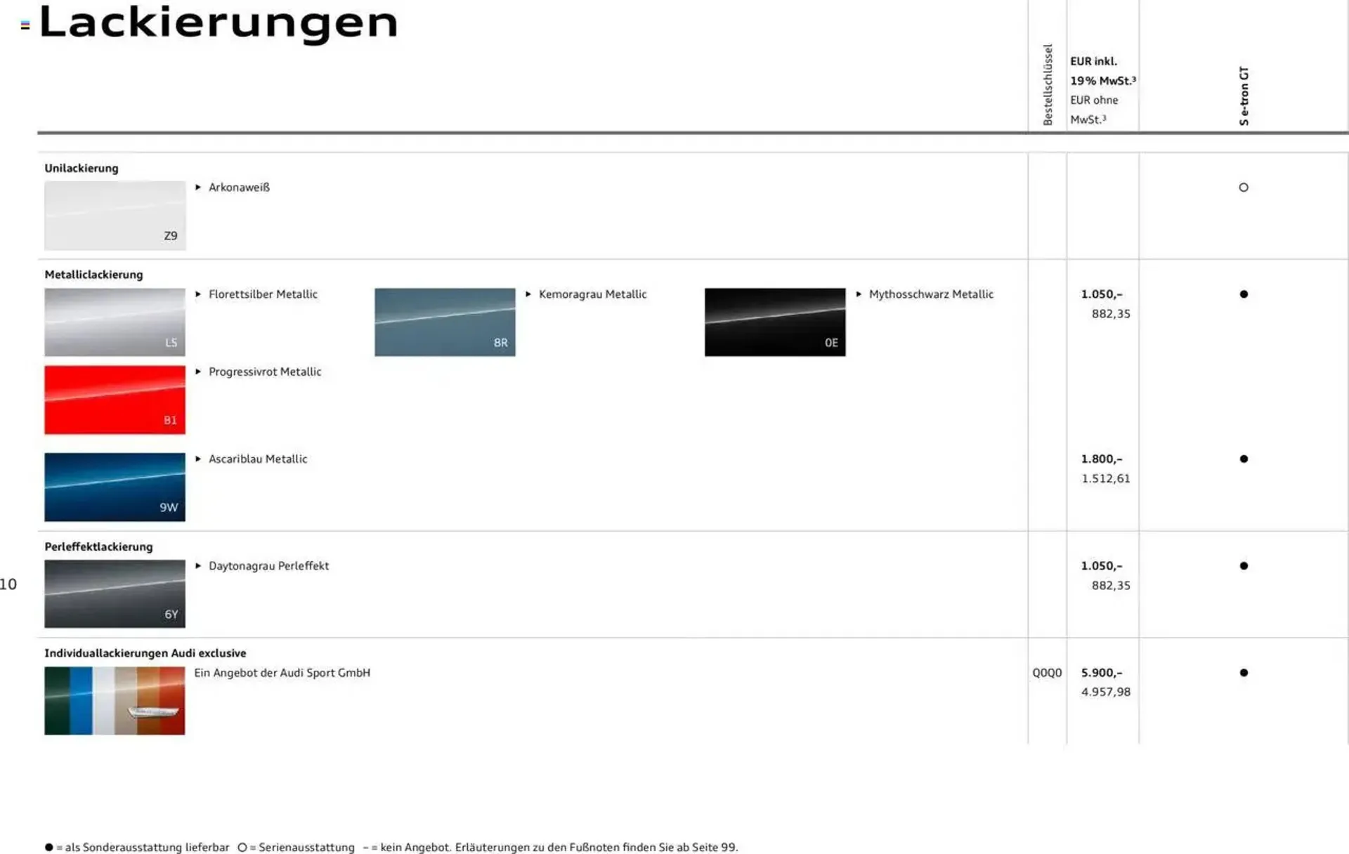 Audi Prospekt von 29. Januar bis 31. Dezember 2025 - Prospekt seite 10