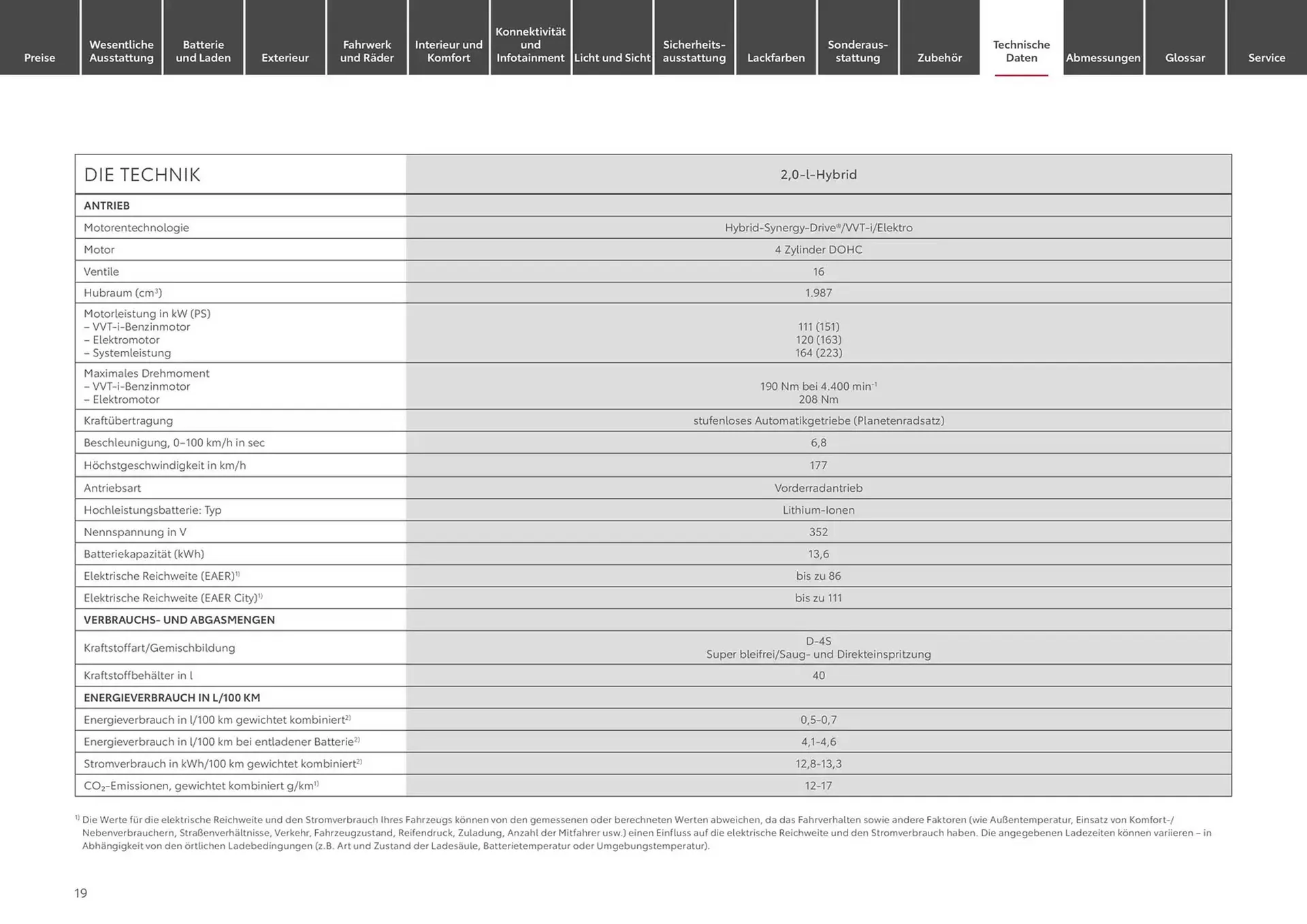 Toyota Prospekt von 1. Januar bis 1. Januar 2026 - Prospekt seite 19