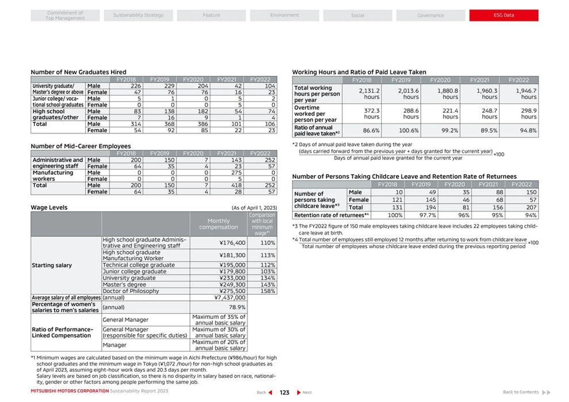 Mitsubishi Prospekt von 26. April bis 26. April 2025 - Prospekt seite 124