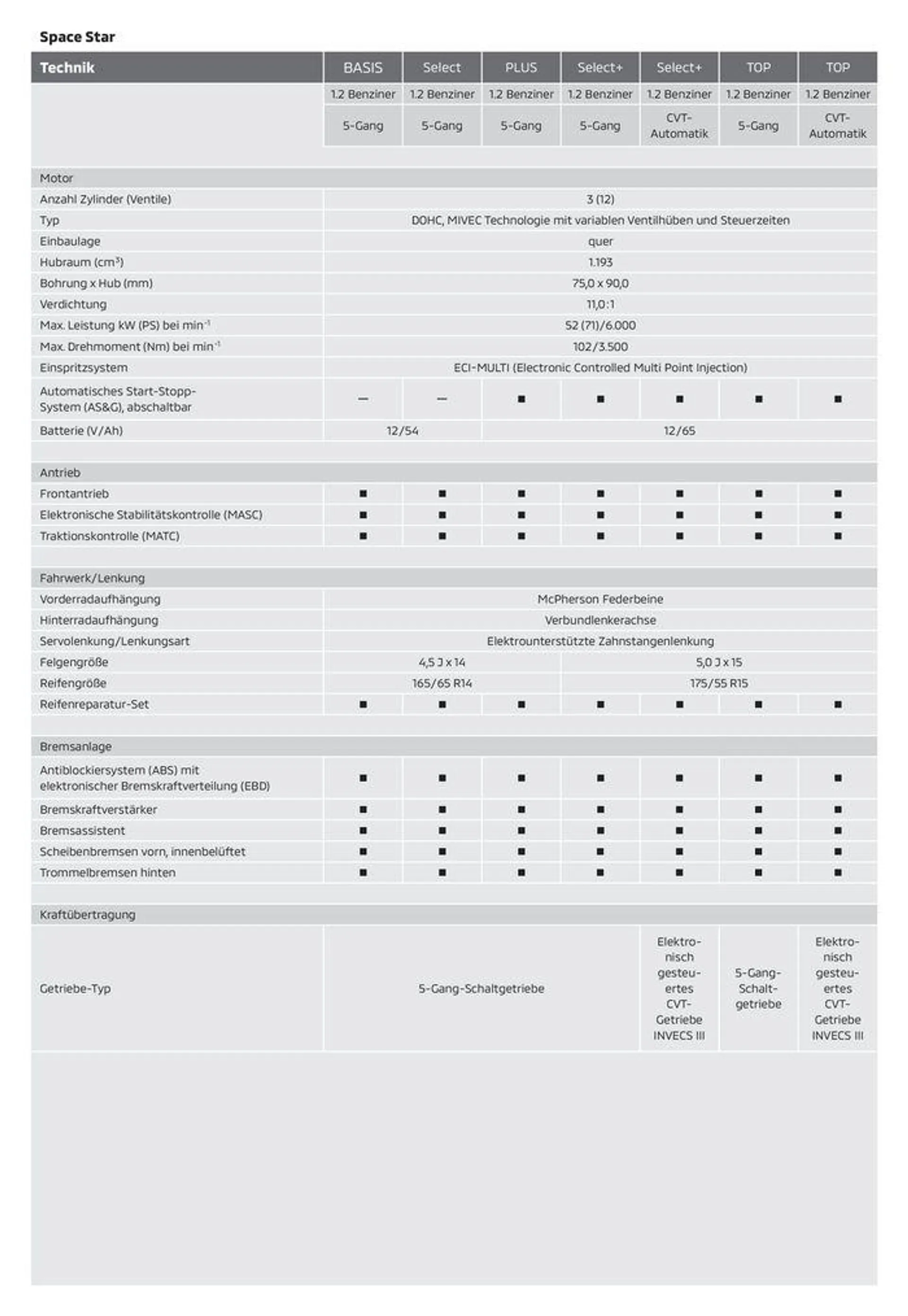 Mitsubishi Prospekt von 3. Juli bis 3. Juli 2025 - Prospekt seite 6