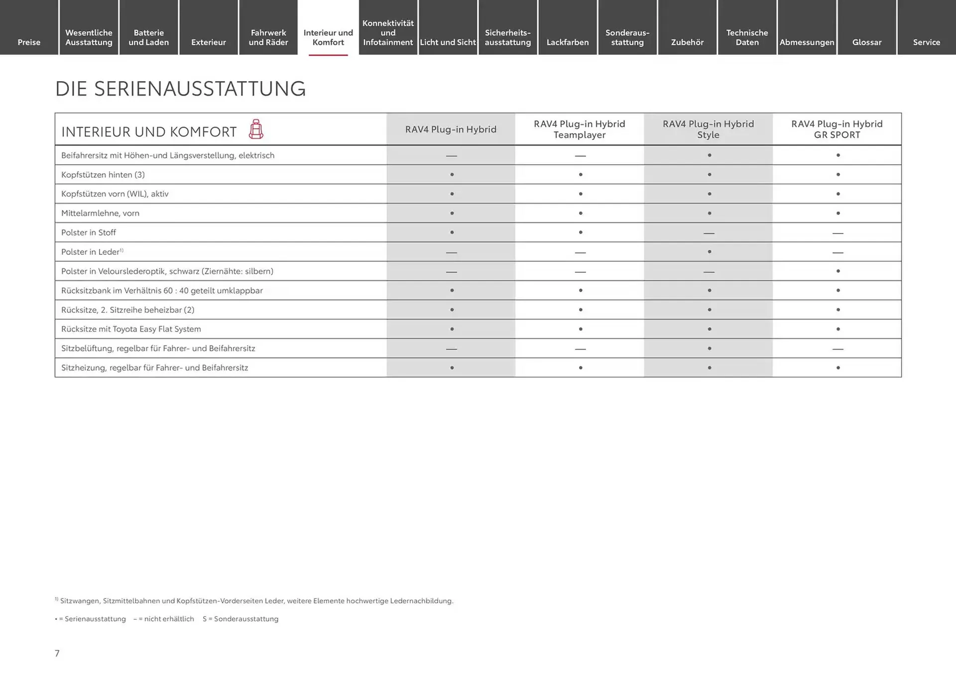 Toyota Prospekt von 1. Januar bis 1. Januar 2026 - Prospekt seite 7