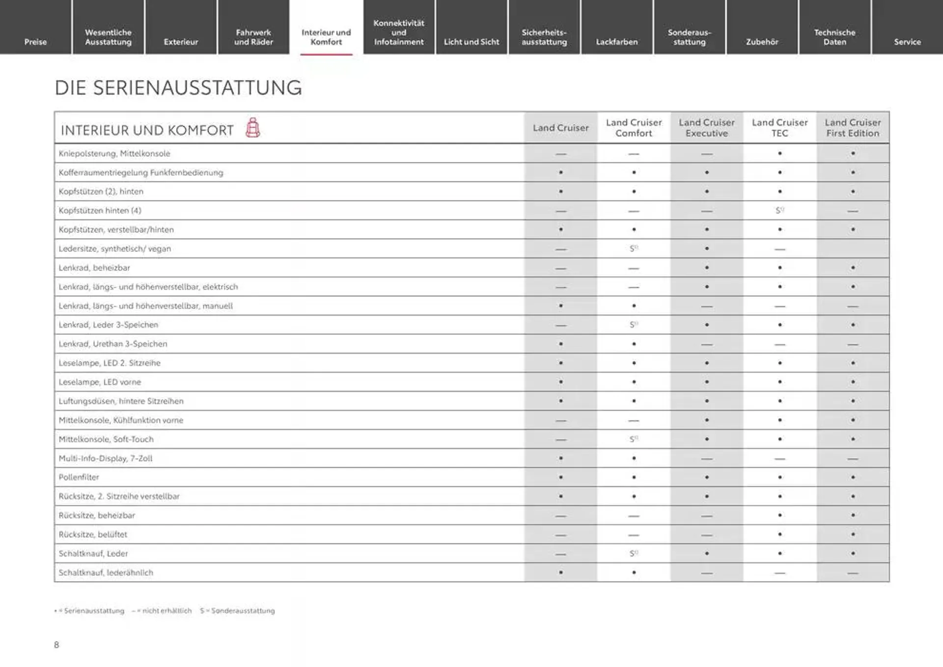 Top-Deals für alle Kunden von 1. Januar bis 1. Januar 2026 - Prospekt seite 8