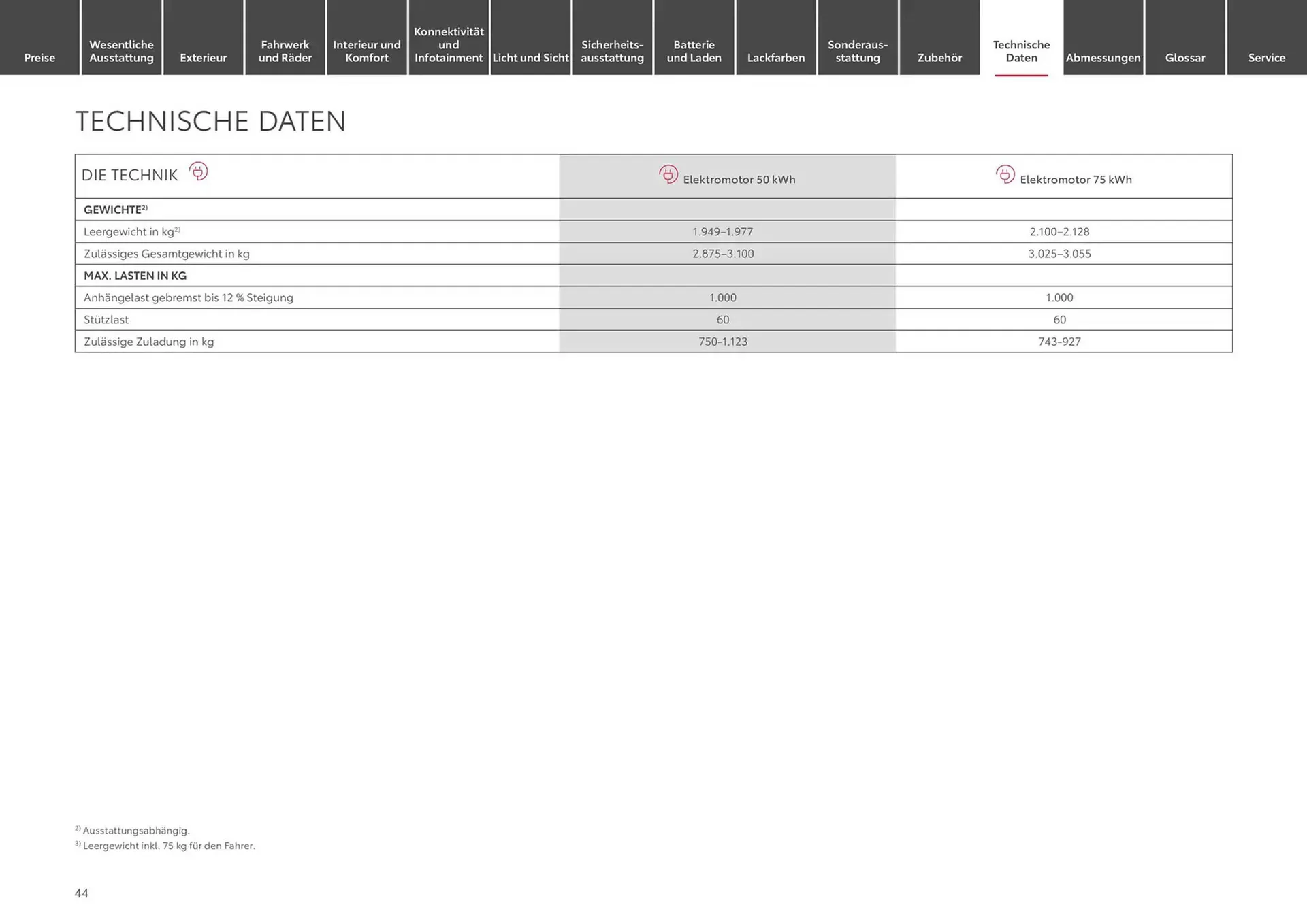 Toyota Prospekt von 13. November bis 13. November 2025 - Prospekt seite 44