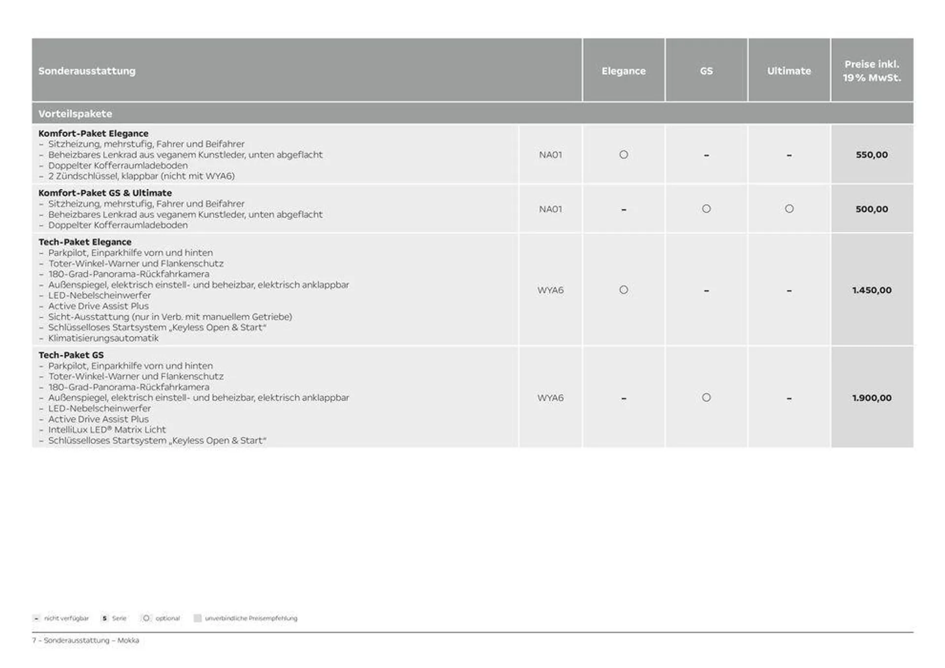 Opel Mokka - 7