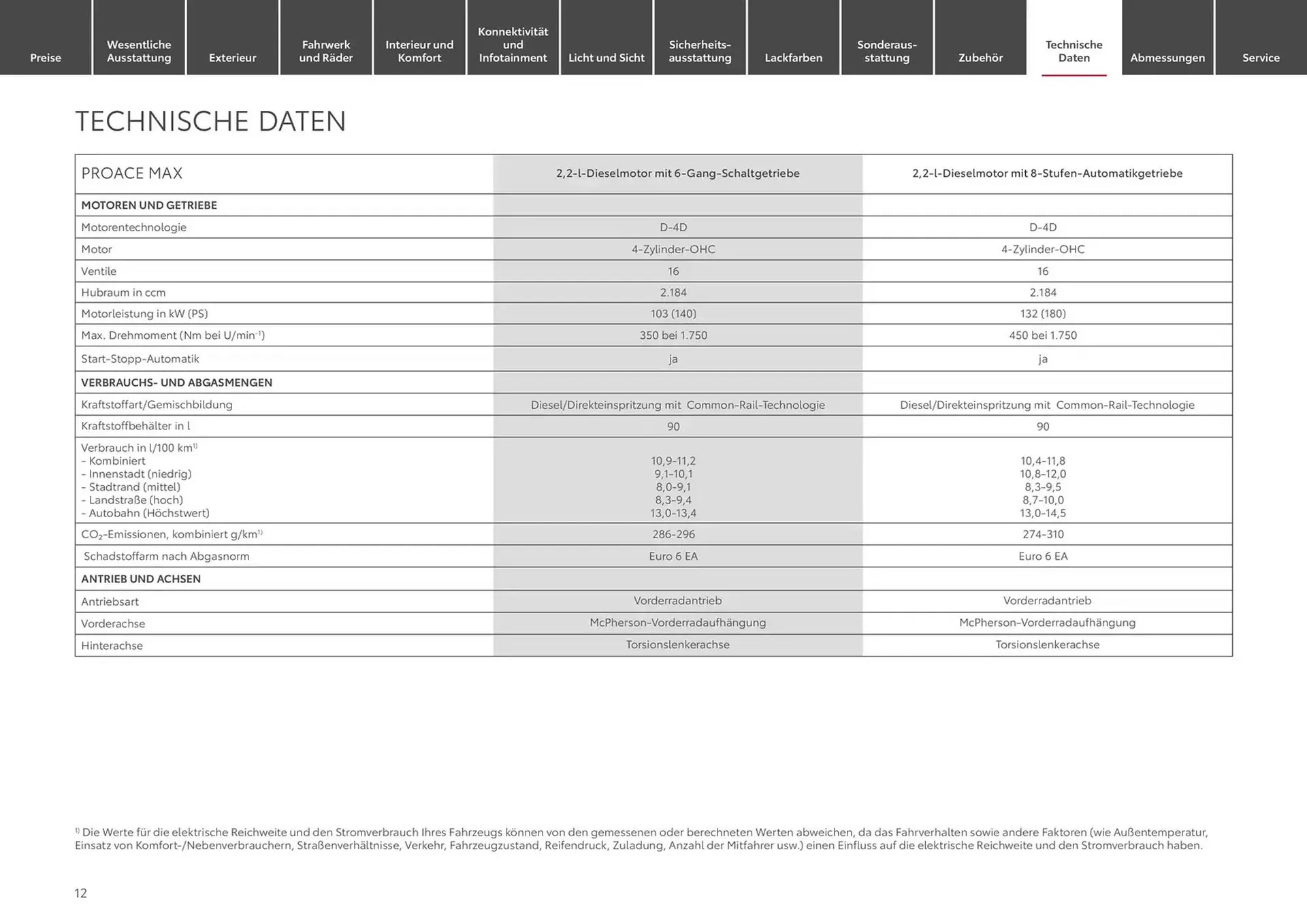 Toyota Prospekt von 24. Januar bis 24. Januar 2026 - Prospekt seite 12