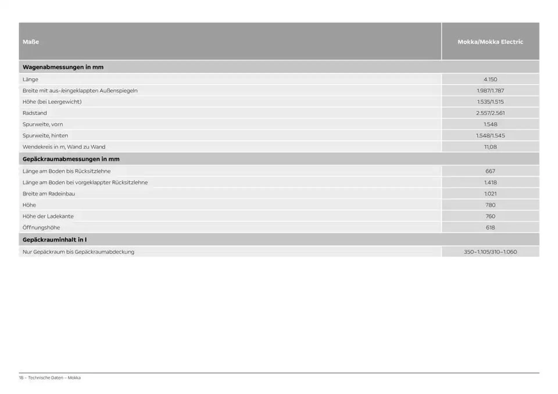 Opel Mokka von 12. November bis 12. November 2025 - Prospekt seite 18