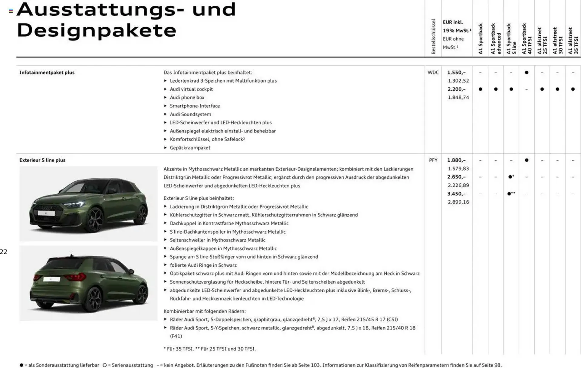 Audi Prospekt von 29. Januar bis 9. Januar 2026 - Prospekt seite 22