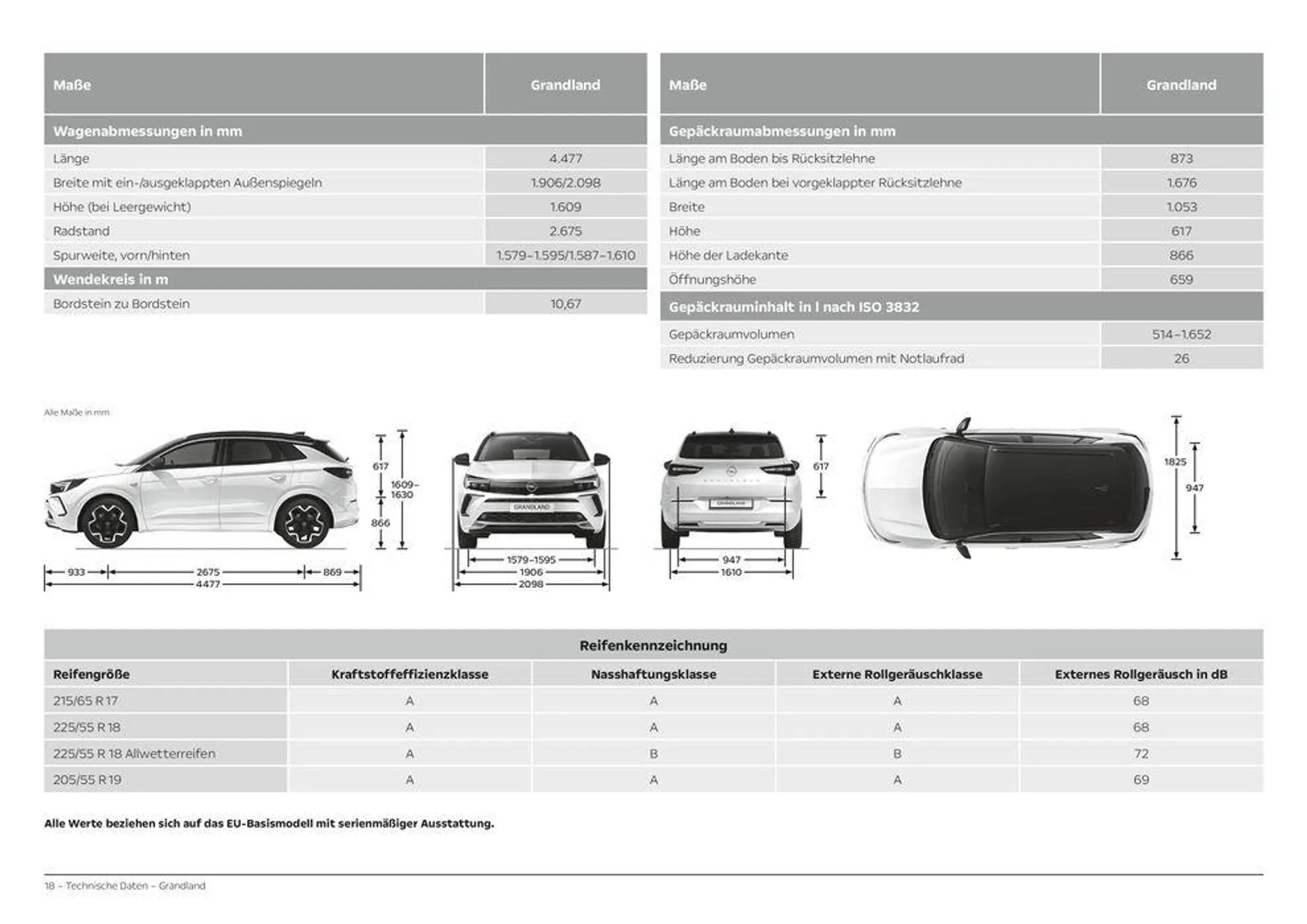 Opel Grandland von 11. April bis 11. April 2025 - Prospekt seite 18