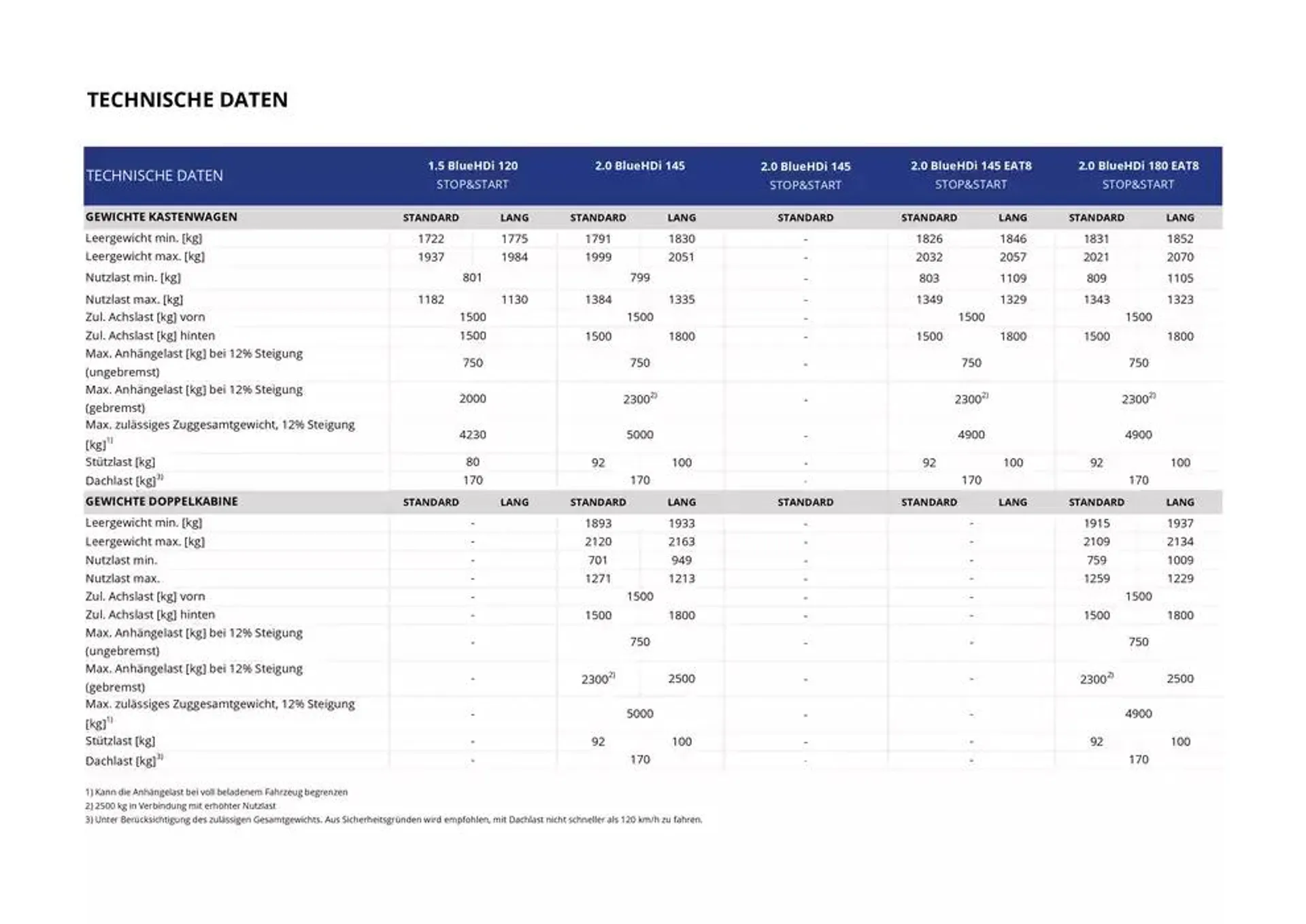 Opel Neuer Vivaro von 3. Januar bis 3. Januar 2026 - Prospekt seite 20