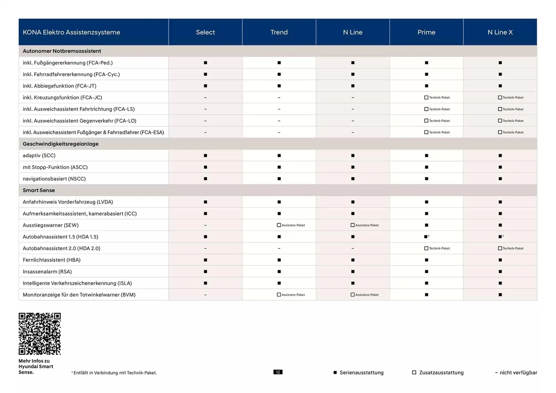 Hyundai Prospekt von 23. Oktober bis 23. Oktober 2025 - Prospekt seite 12