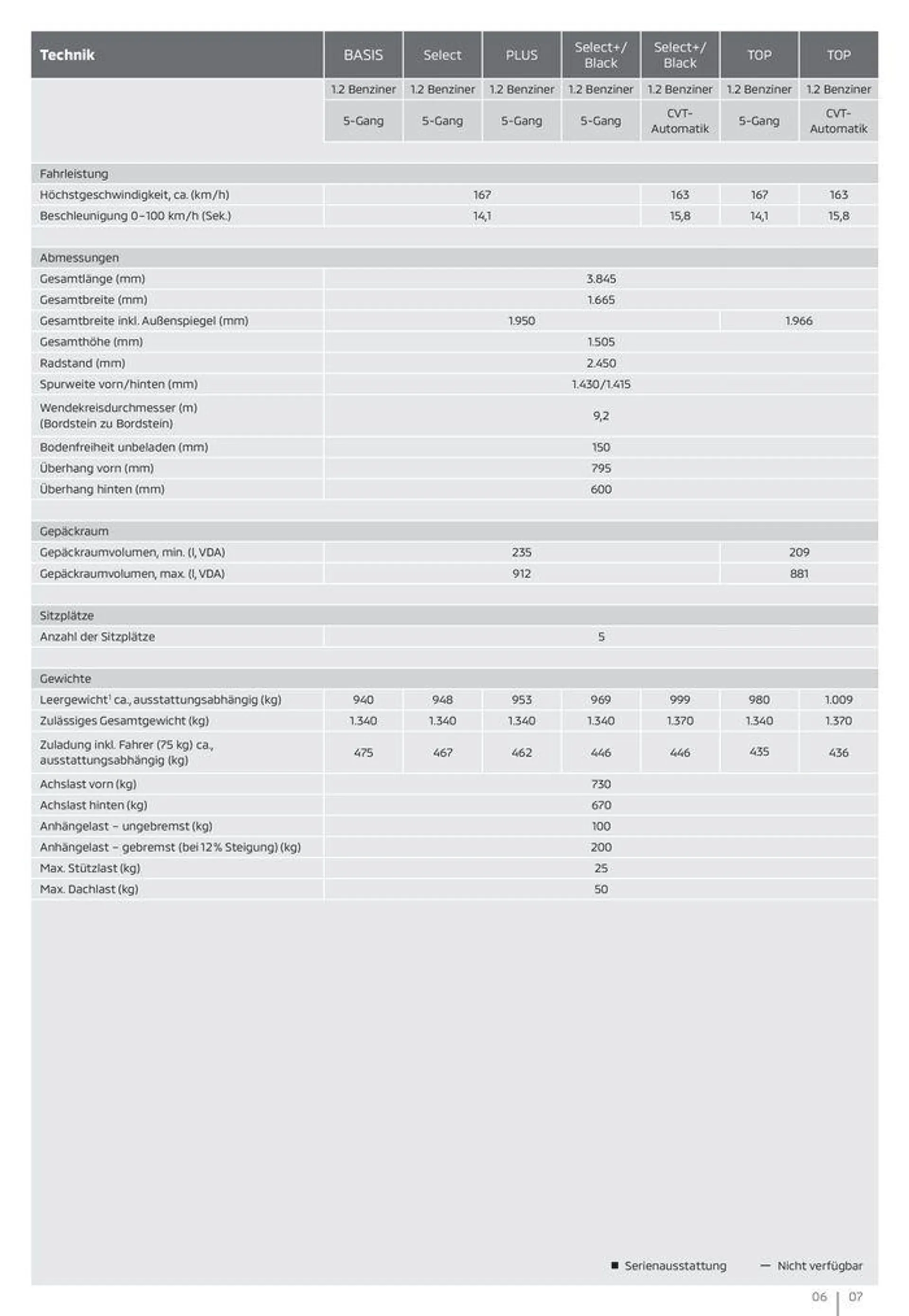 Mitsubishi Prospekt von 12. April bis 12. April 2025 - Prospekt seite 7