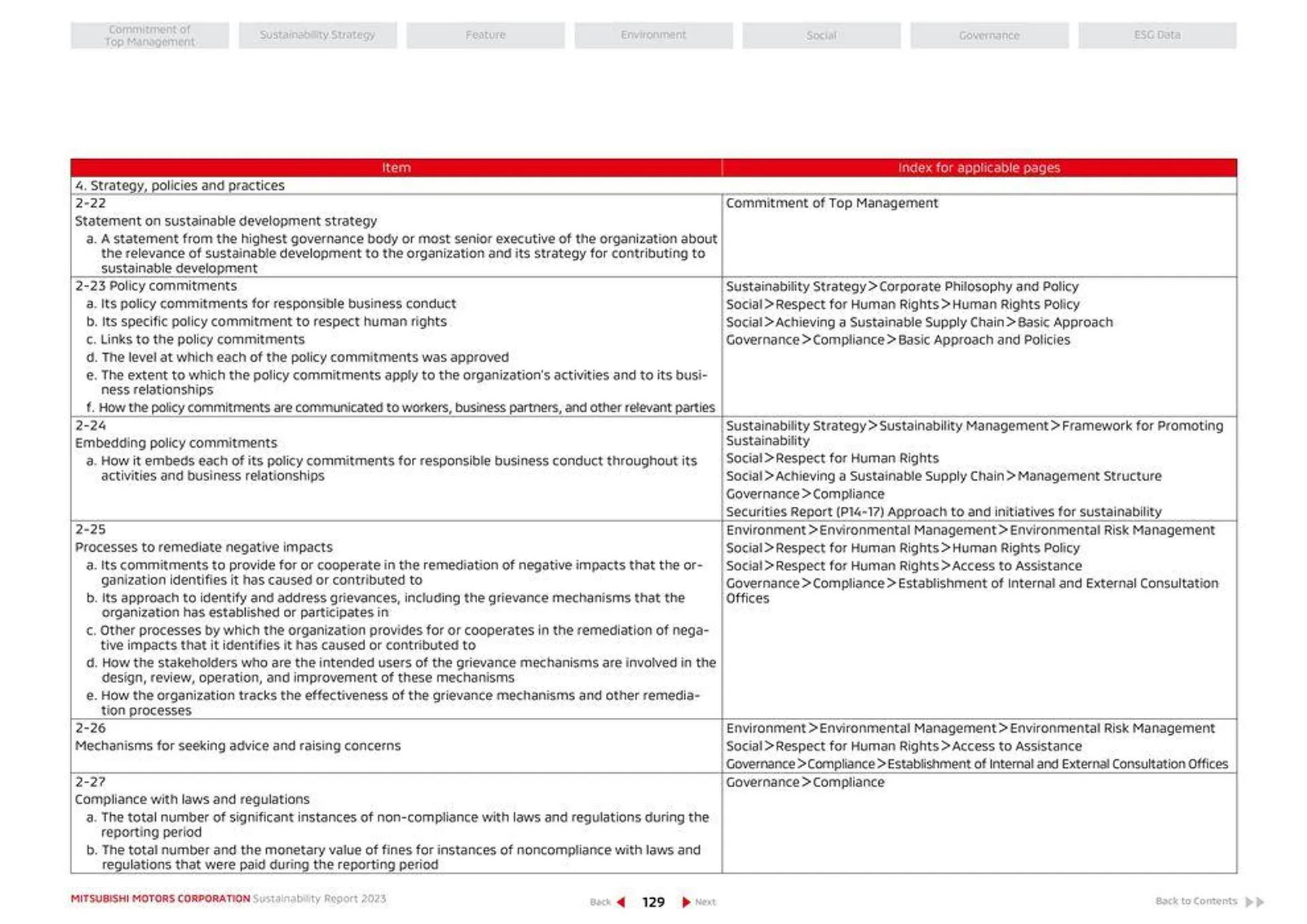 Mitsubishi Prospekt von 26. April bis 26. April 2025 - Prospekt seite 130