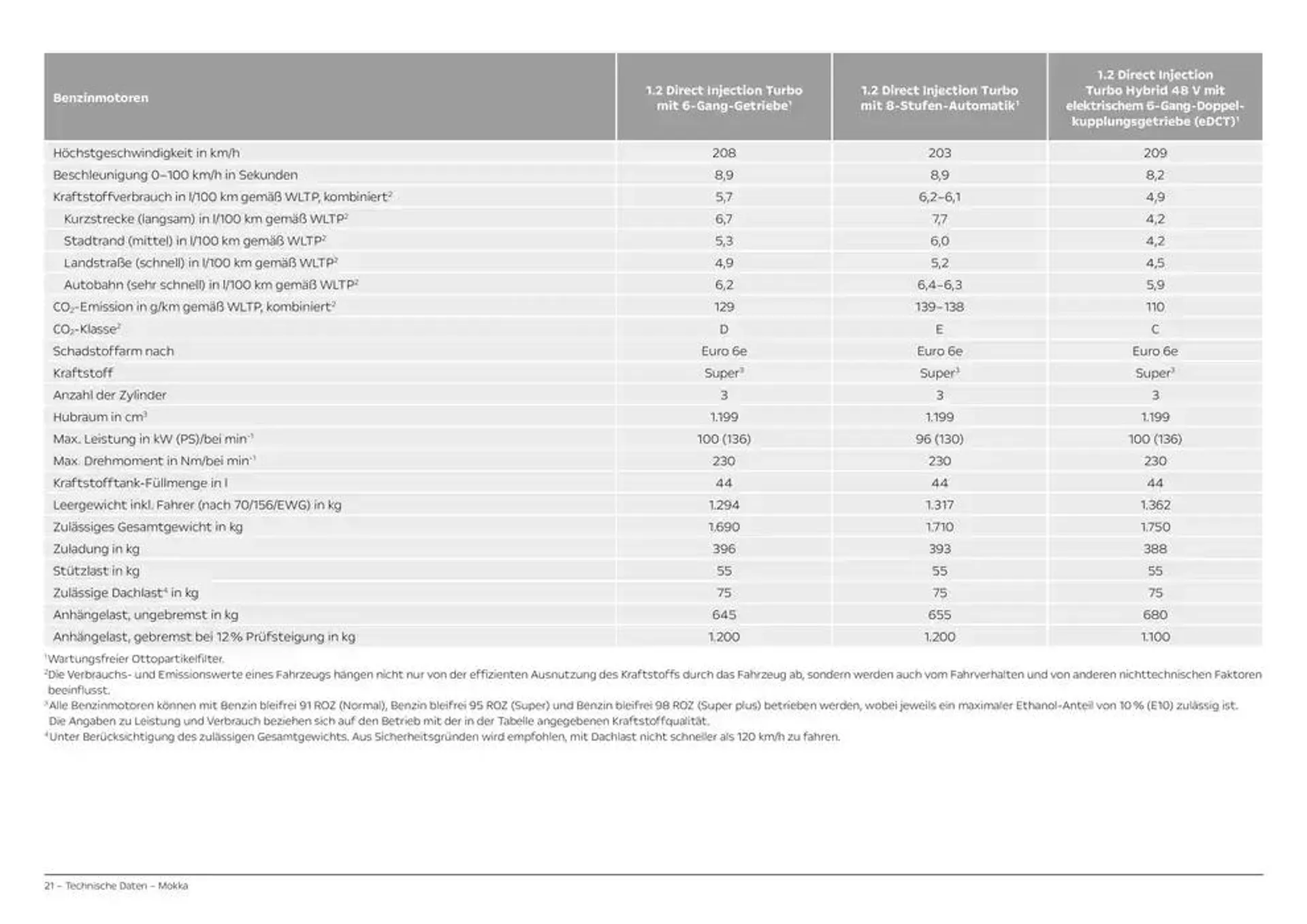 Opel Mokka von 12. November bis 12. November 2025 - Prospekt seite 21