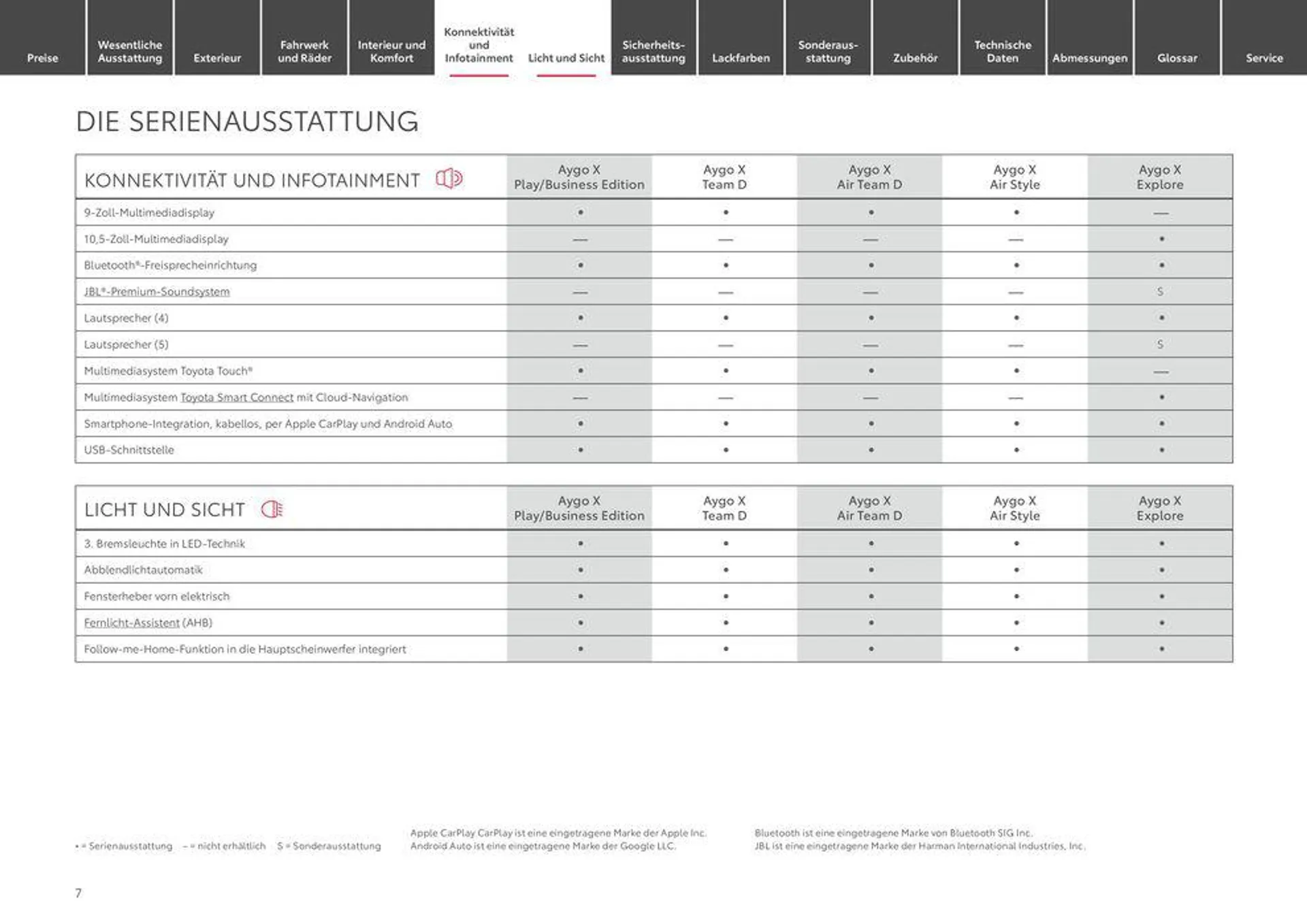 Toyota Aygo X von 3. April bis 3. April 2025 - Prospekt seite 7