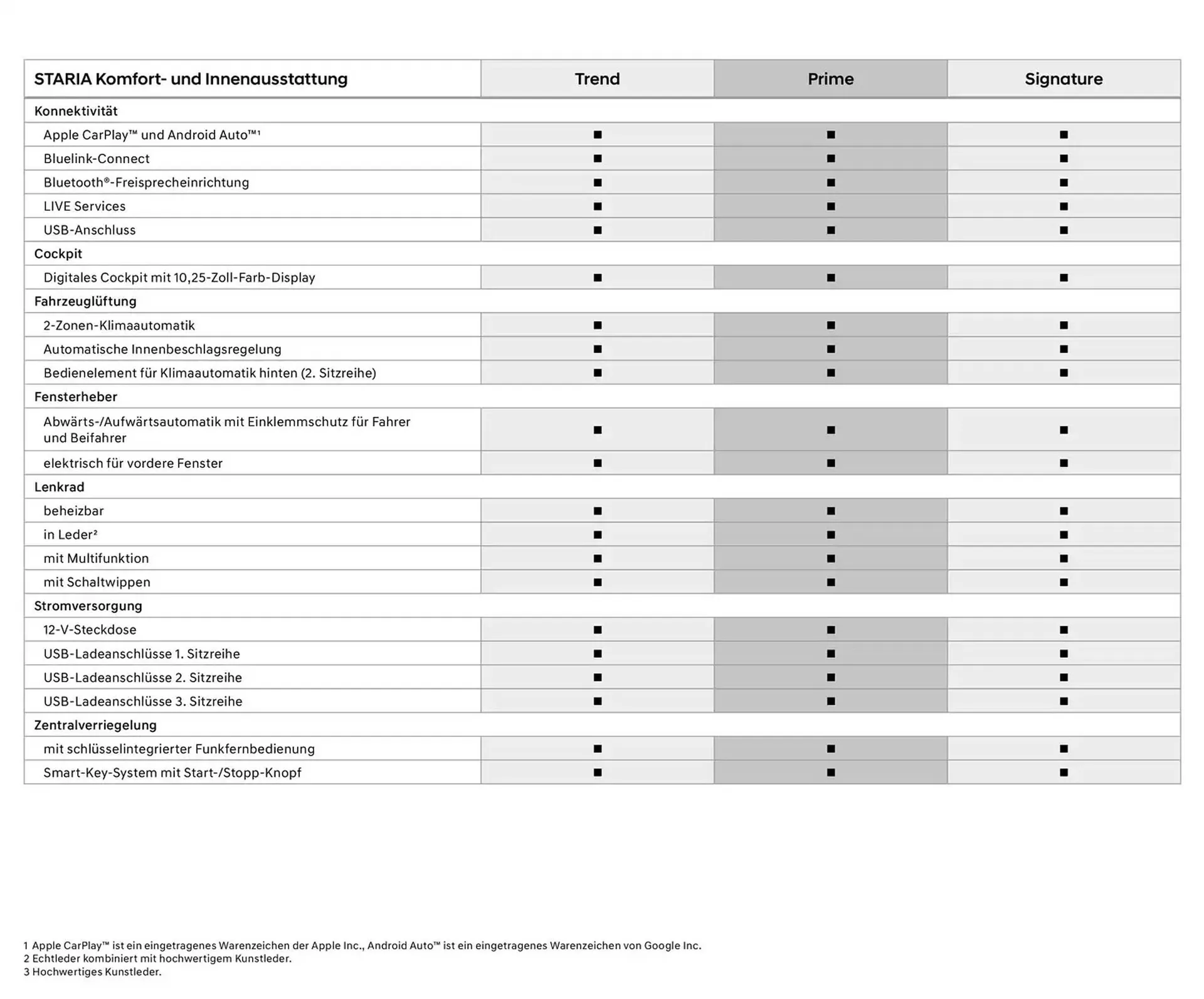 Hyundai Prospekt von 23. Oktober bis 23. Oktober 2025 - Prospekt seite 8