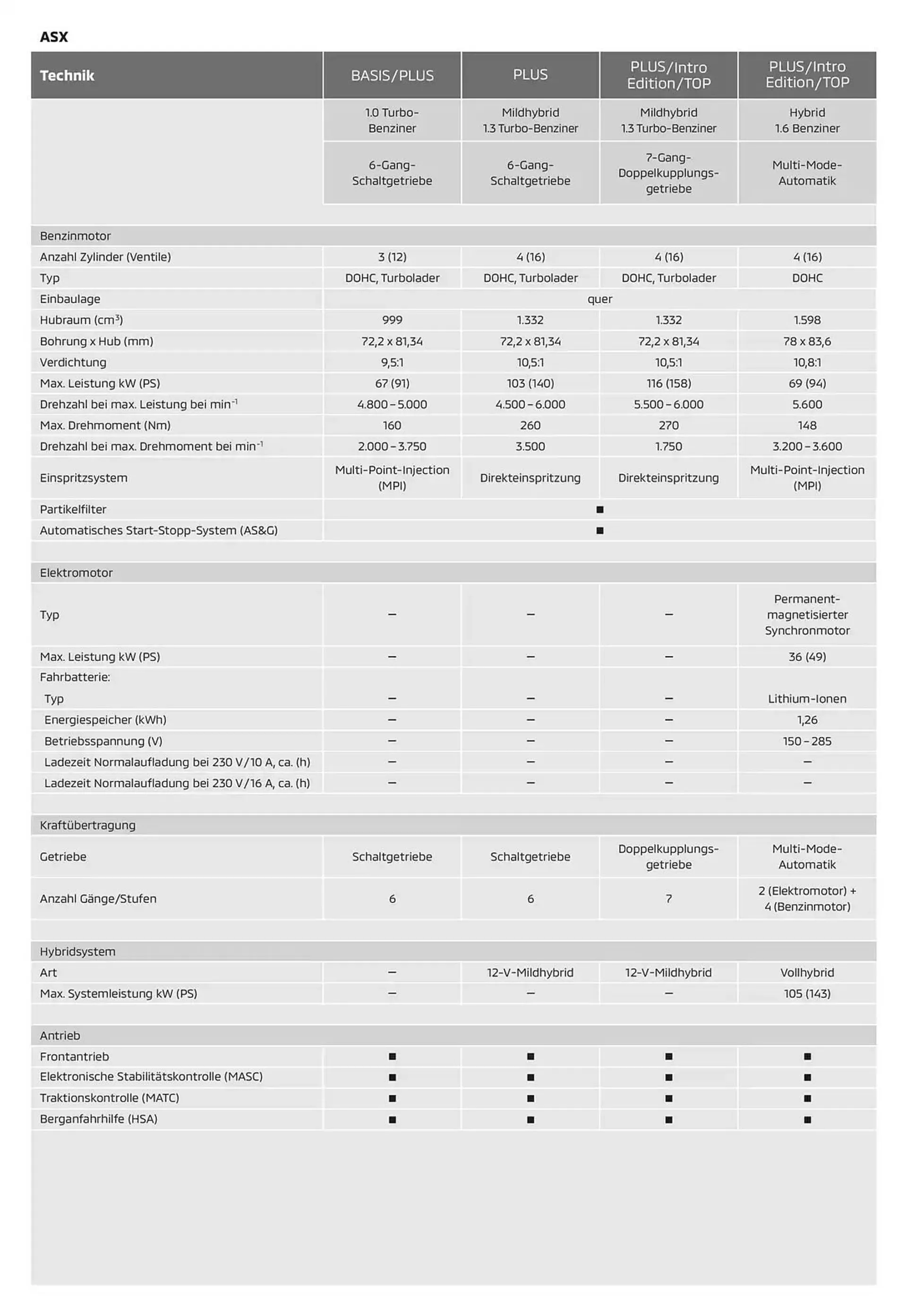 Mitsubishi Prospekt von 15. Oktober bis 15. Oktober 2025 - Prospekt seite 8