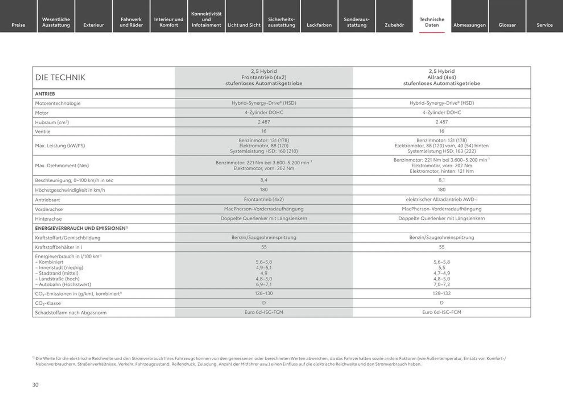 Toyota RAV4 von 1. Juli bis 1. Juli 2025 - Prospekt seite 30