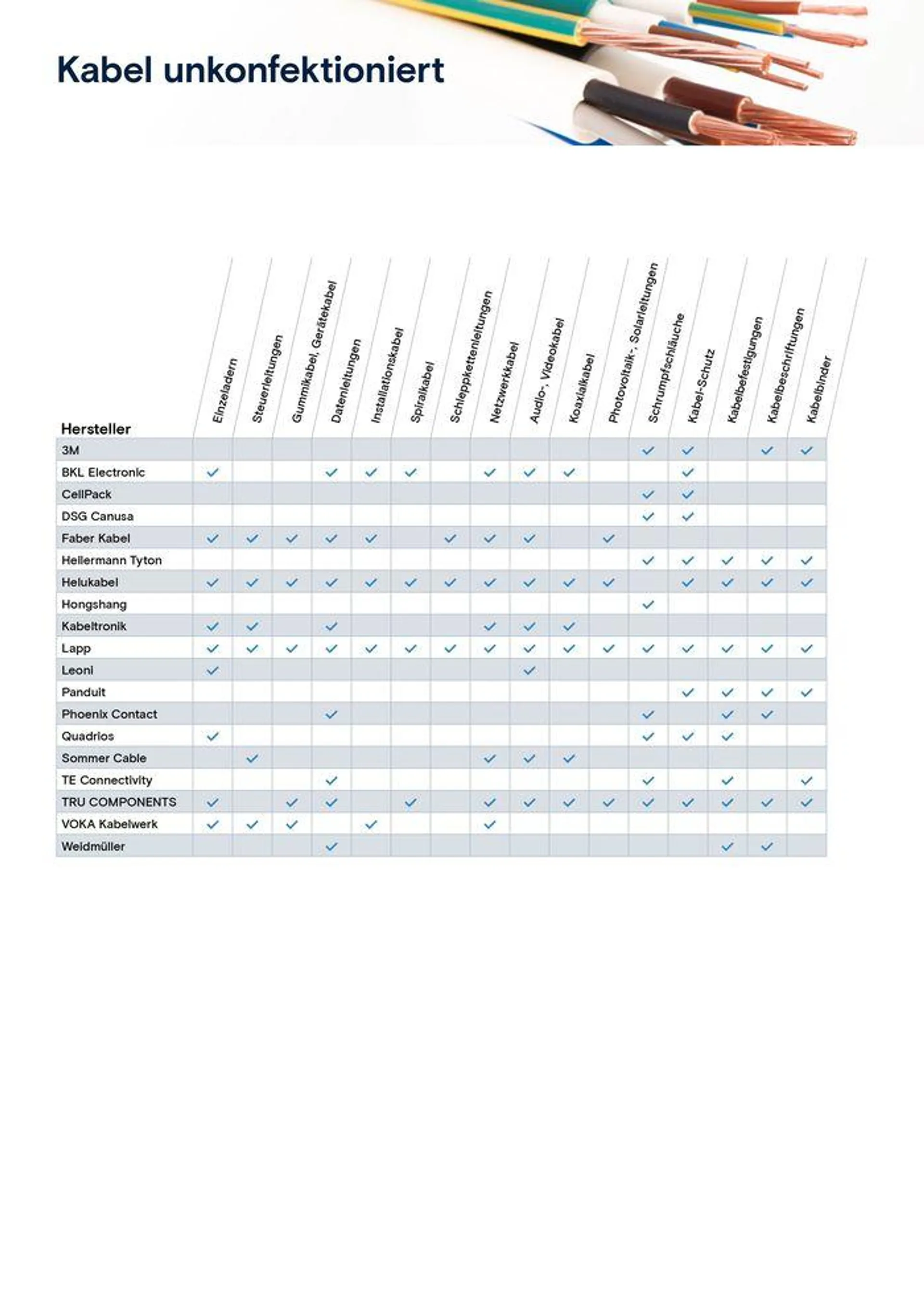 Kabel Unkonfektioniert von 30. Mai bis 31. Dezember 2024 - Prospekt seite 3