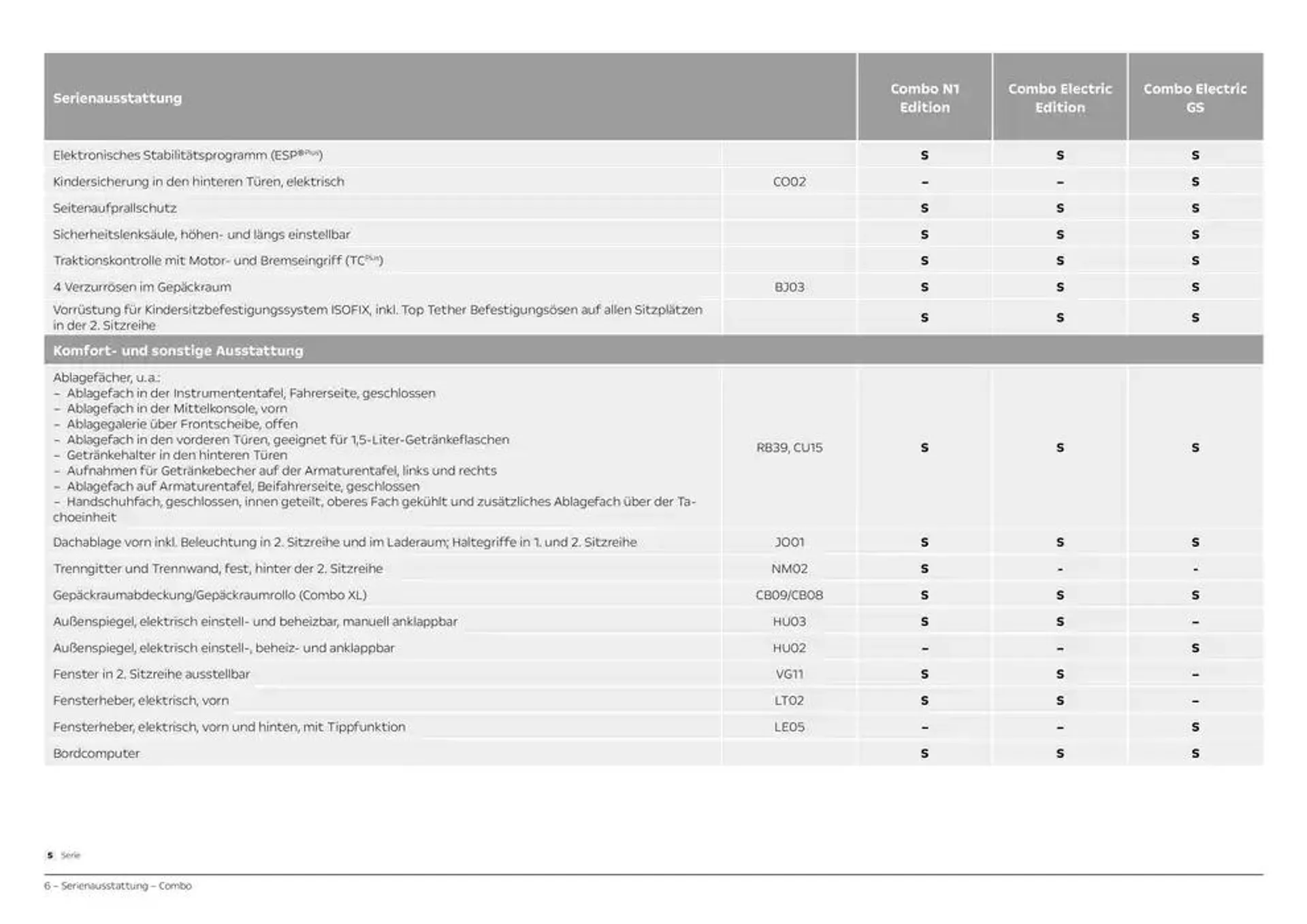 Opel Combo N1Combo Electric von 19. Dezember bis 19. Dezember 2025 - Prospekt seite 6