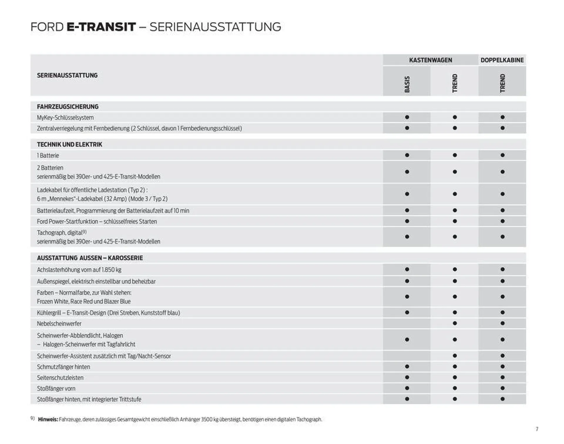 FORD TRANSIT von 7. September bis 7. September 2024 - Prospekt seite 7