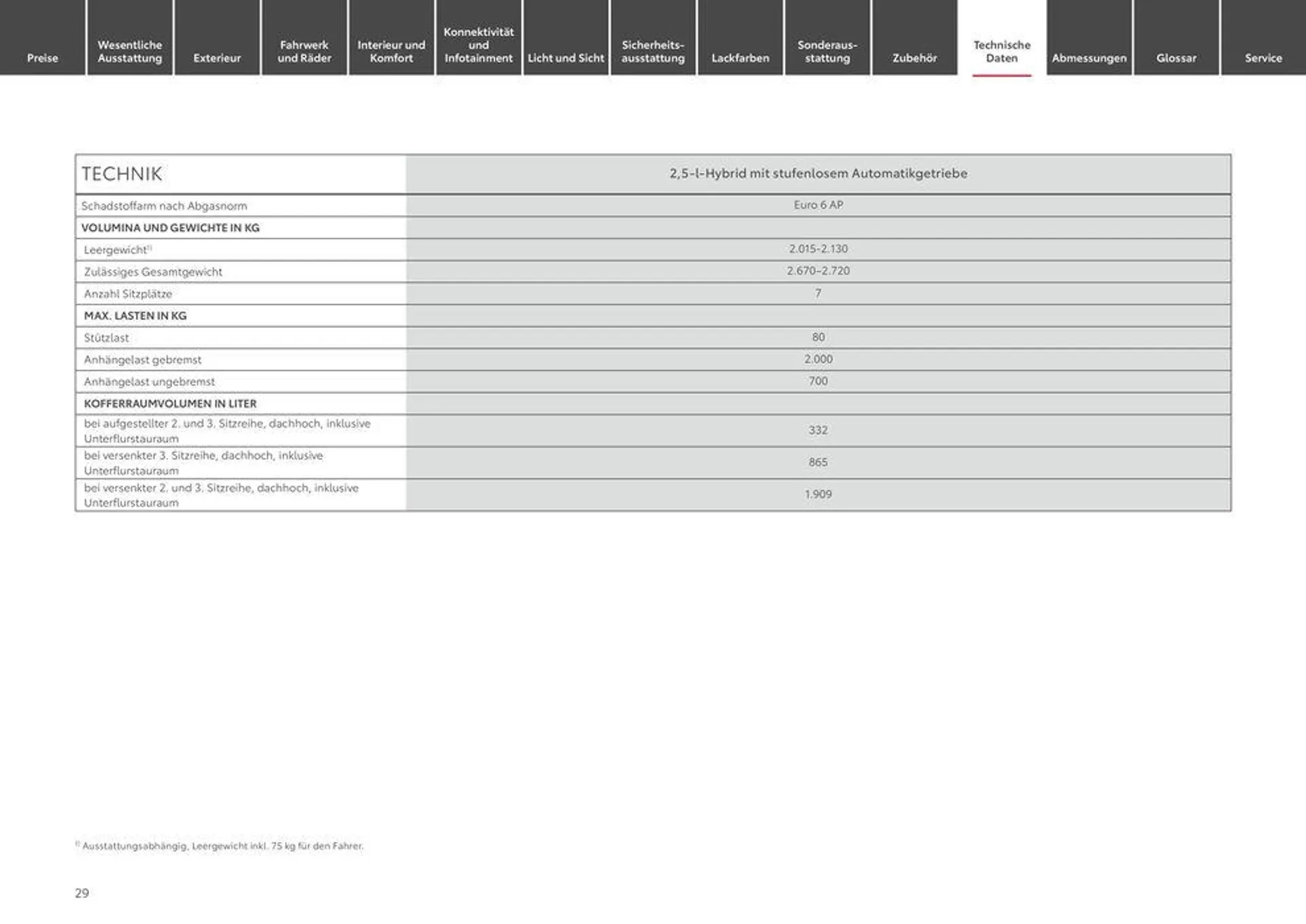 Toyota Highlander von 1. Mai bis 1. Mai 2025 - Prospekt seite 29