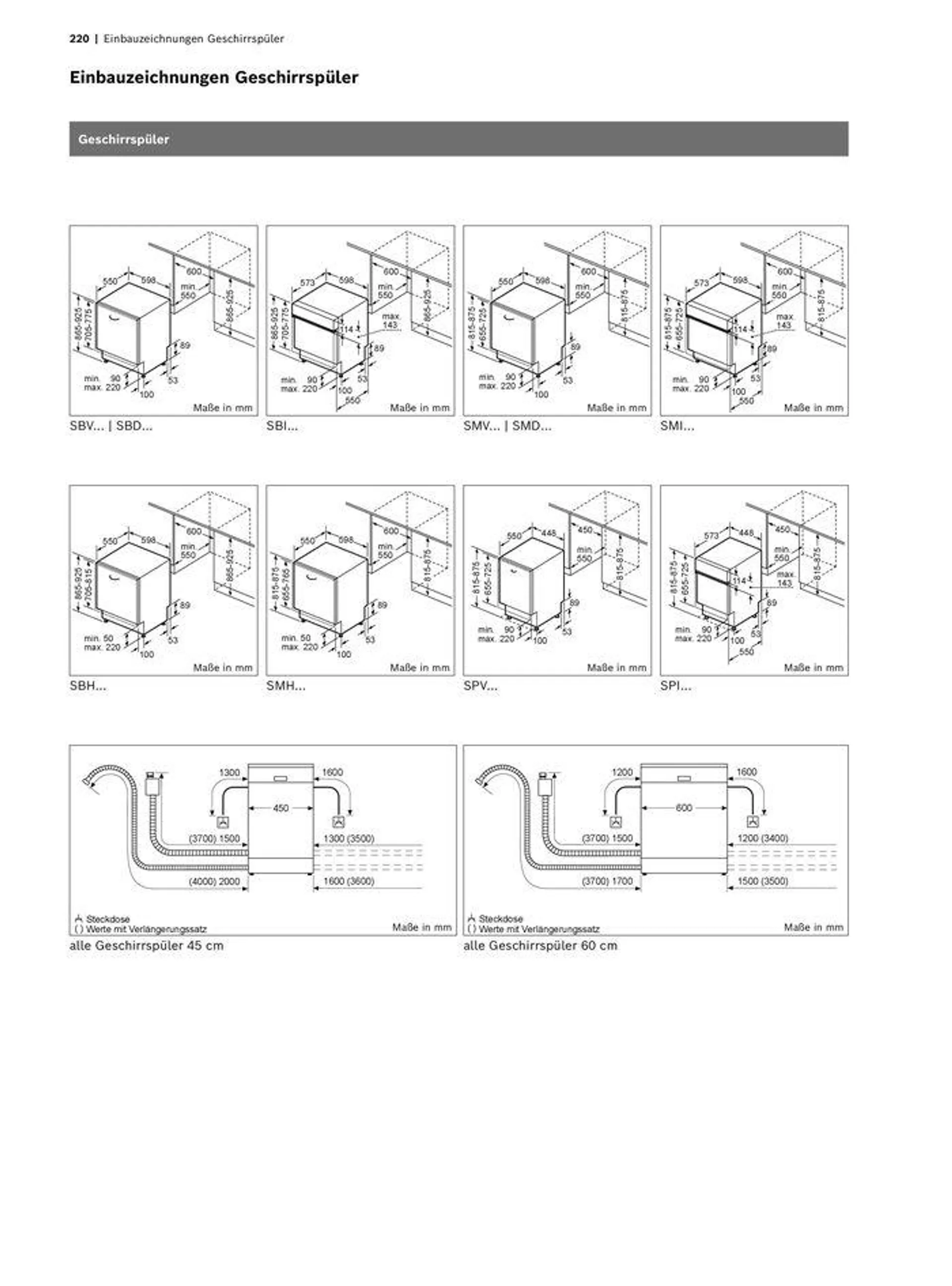 Einbaugeräte-Verkaufshandbuch - 220