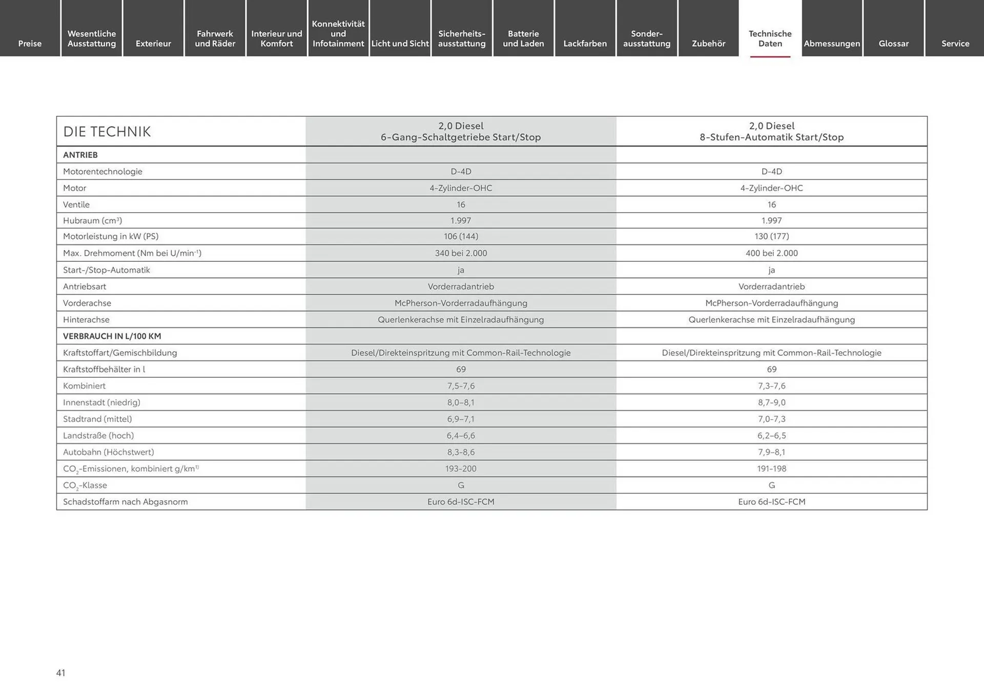 Toyota Prospekt von 12. Juni bis 12. Juni 2025 - Prospekt seite 41