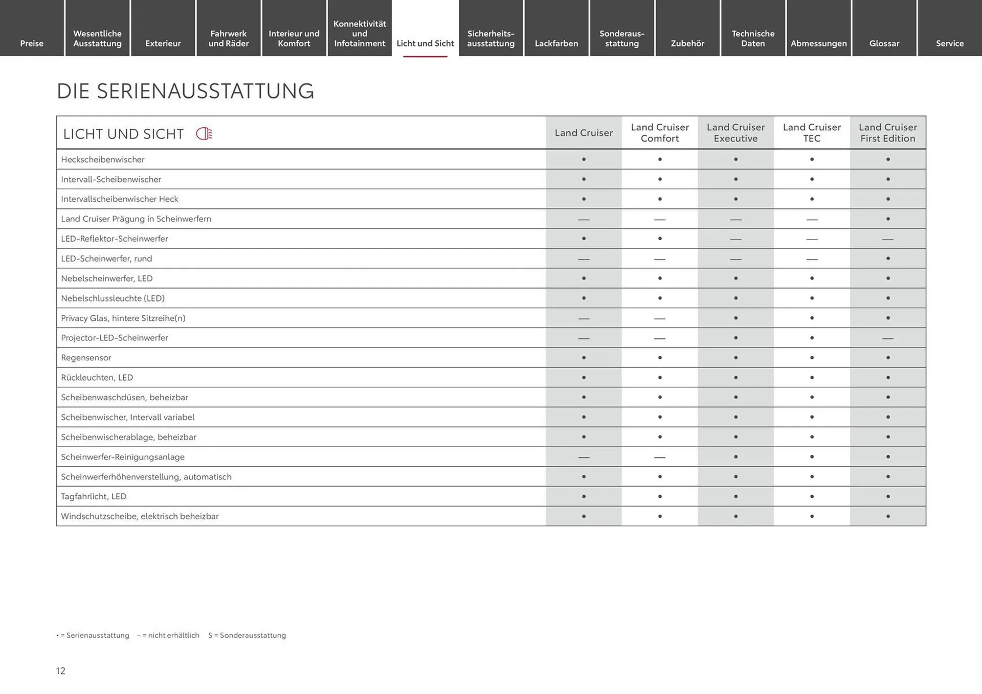 Toyota Prospekt von 12. Juni bis 12. Juni 2025 - Prospekt seite 12