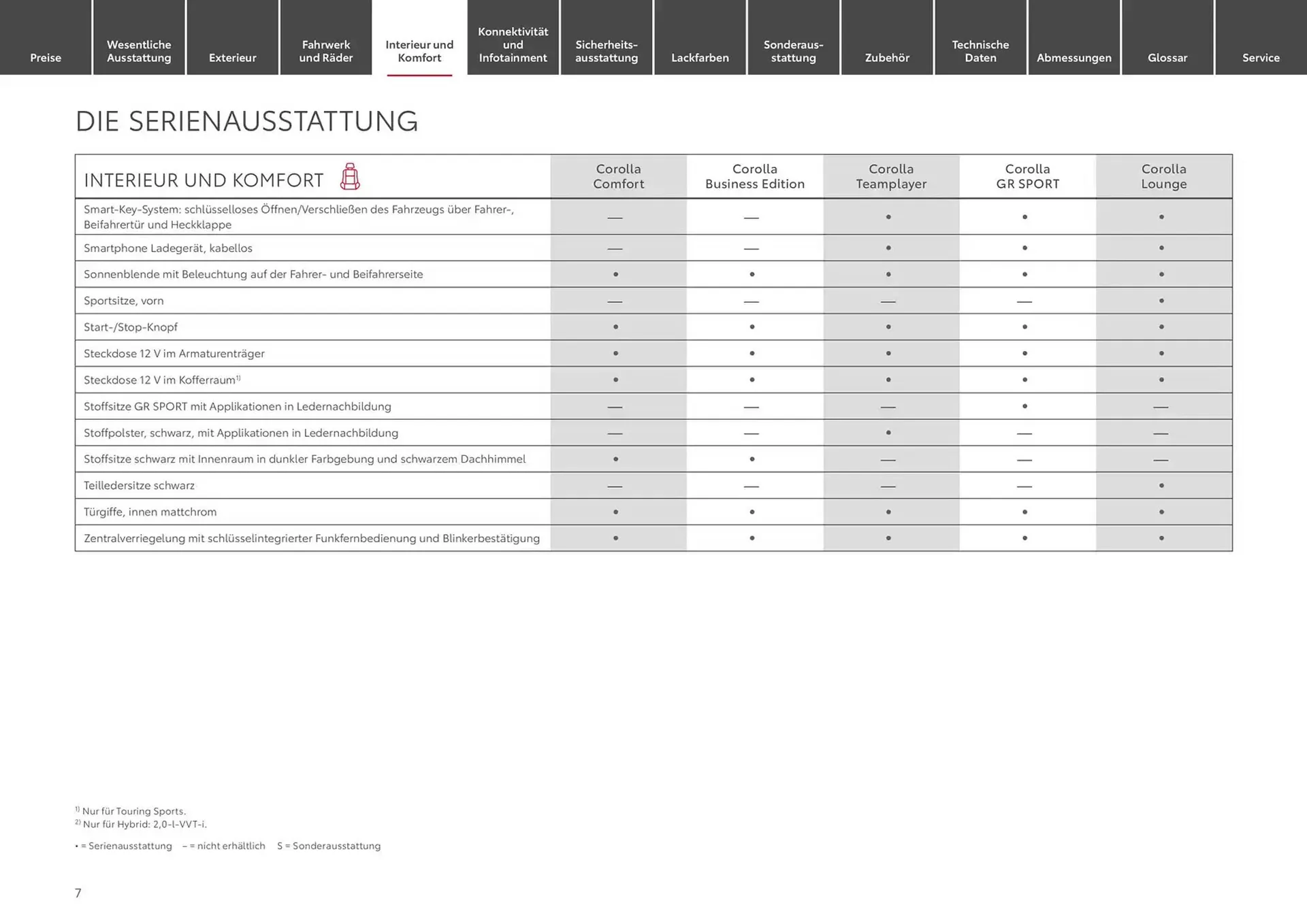 Toyota Prospekt von 24. Januar bis 24. Januar 2026 - Prospekt seite 7