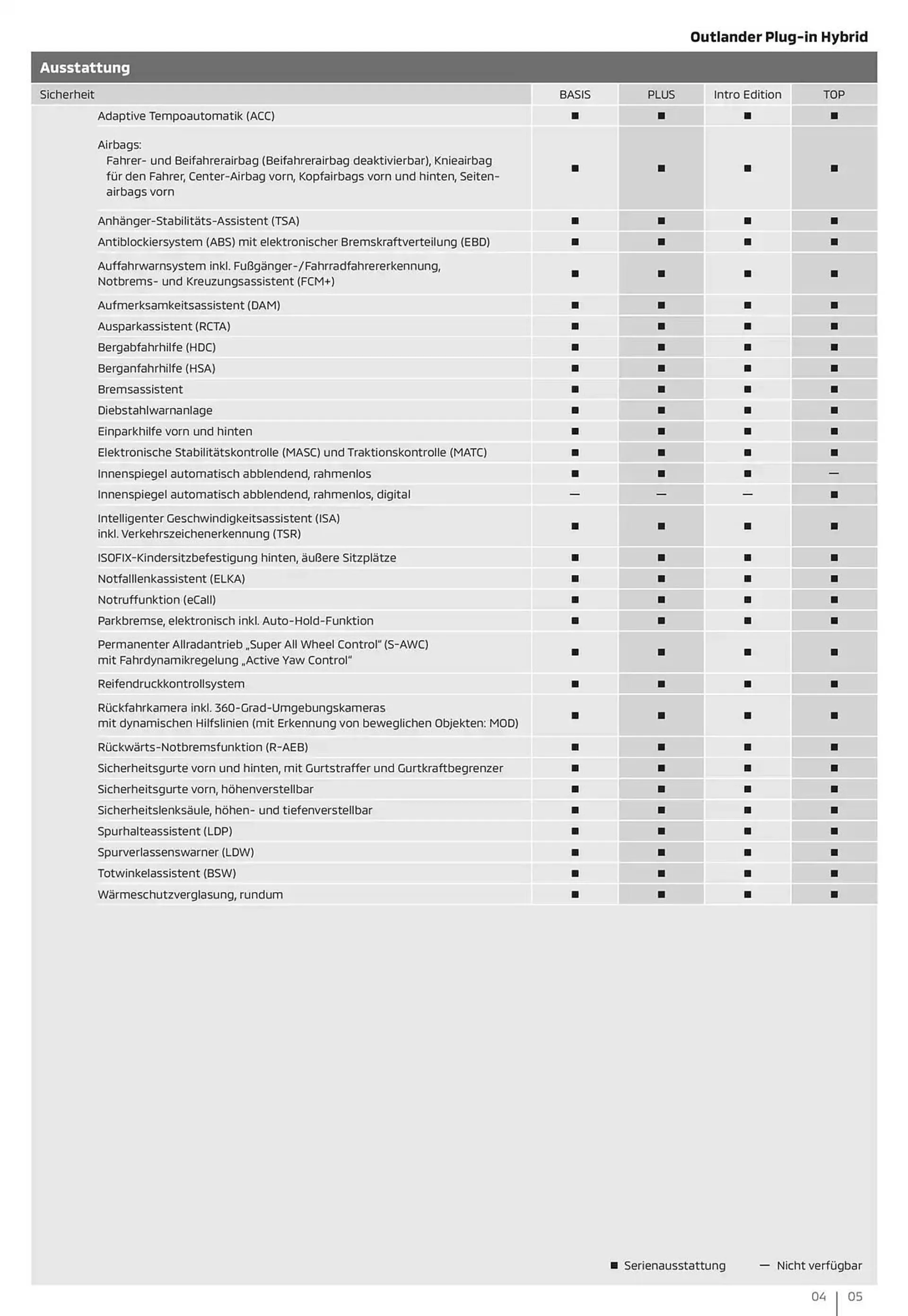 Mitsubishi Prospekt von 18. Januar bis 18. Januar 2026 - Prospekt seite 5