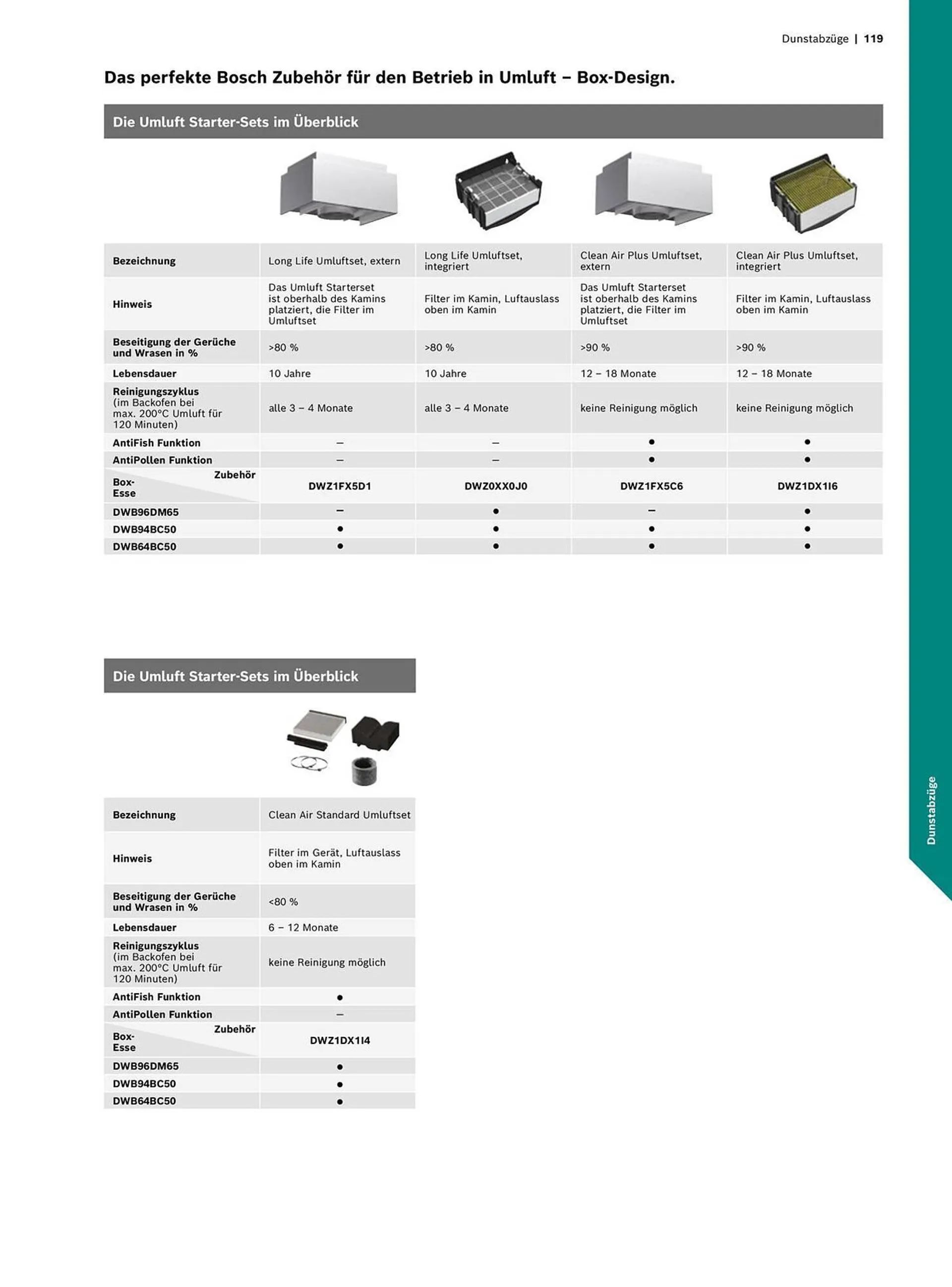 Bosch Prospekt von 15. Mai bis 31. Dezember 2024 - Prospekt seite 119