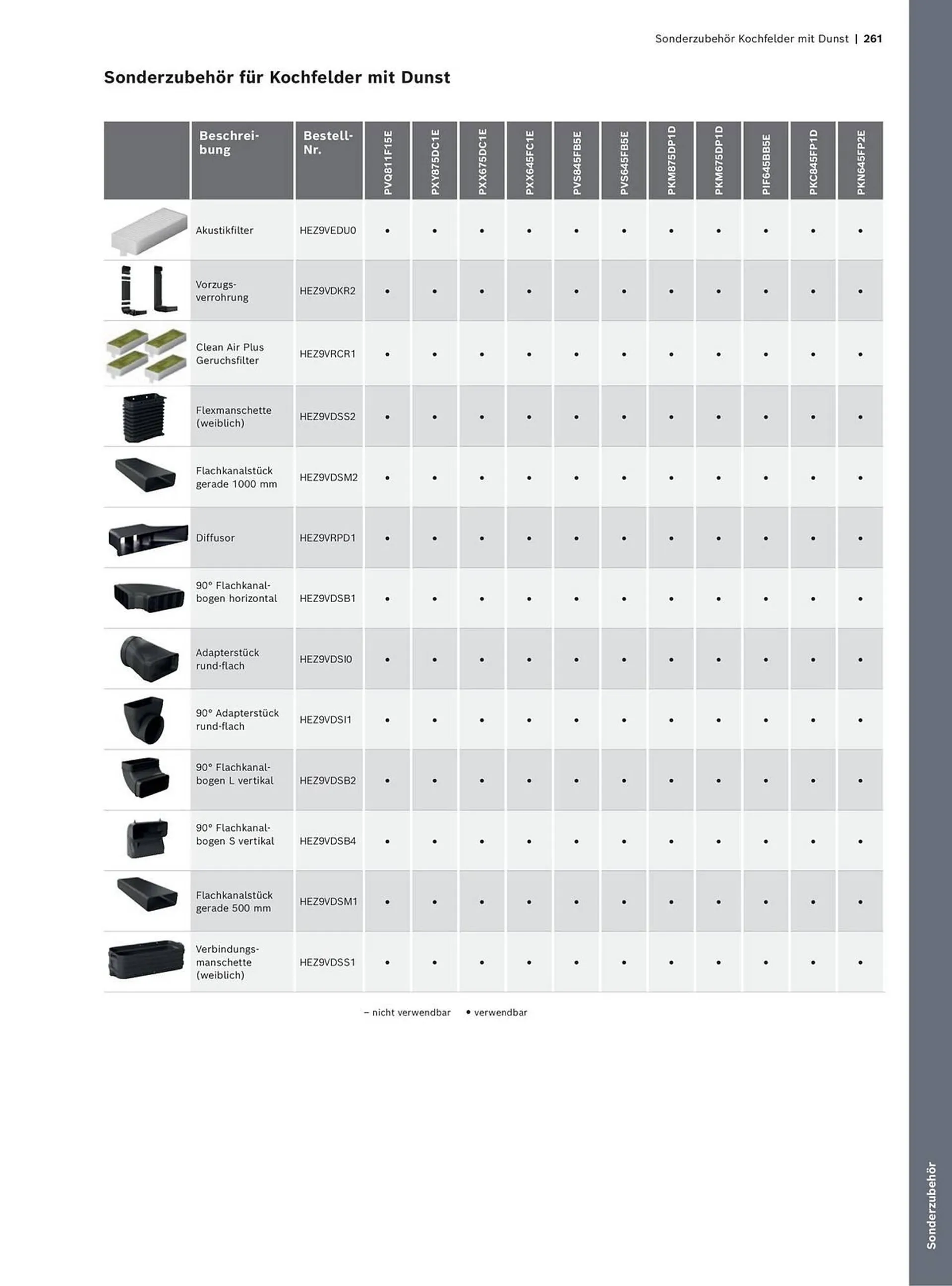 Bosch Prospekt - 261