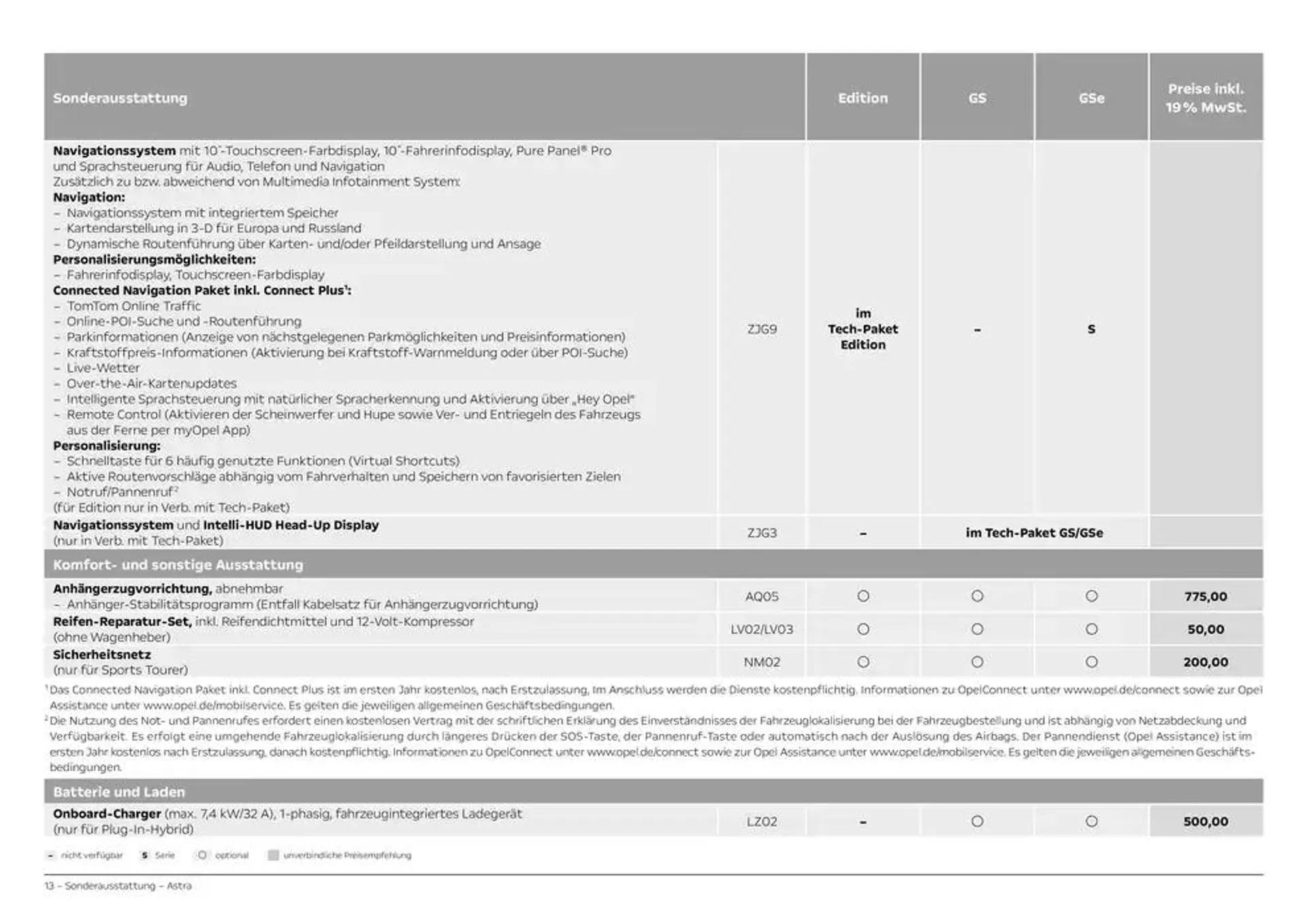 Opel Astra 5-Türer von 2. November bis 2. November 2025 - Prospekt seite 13