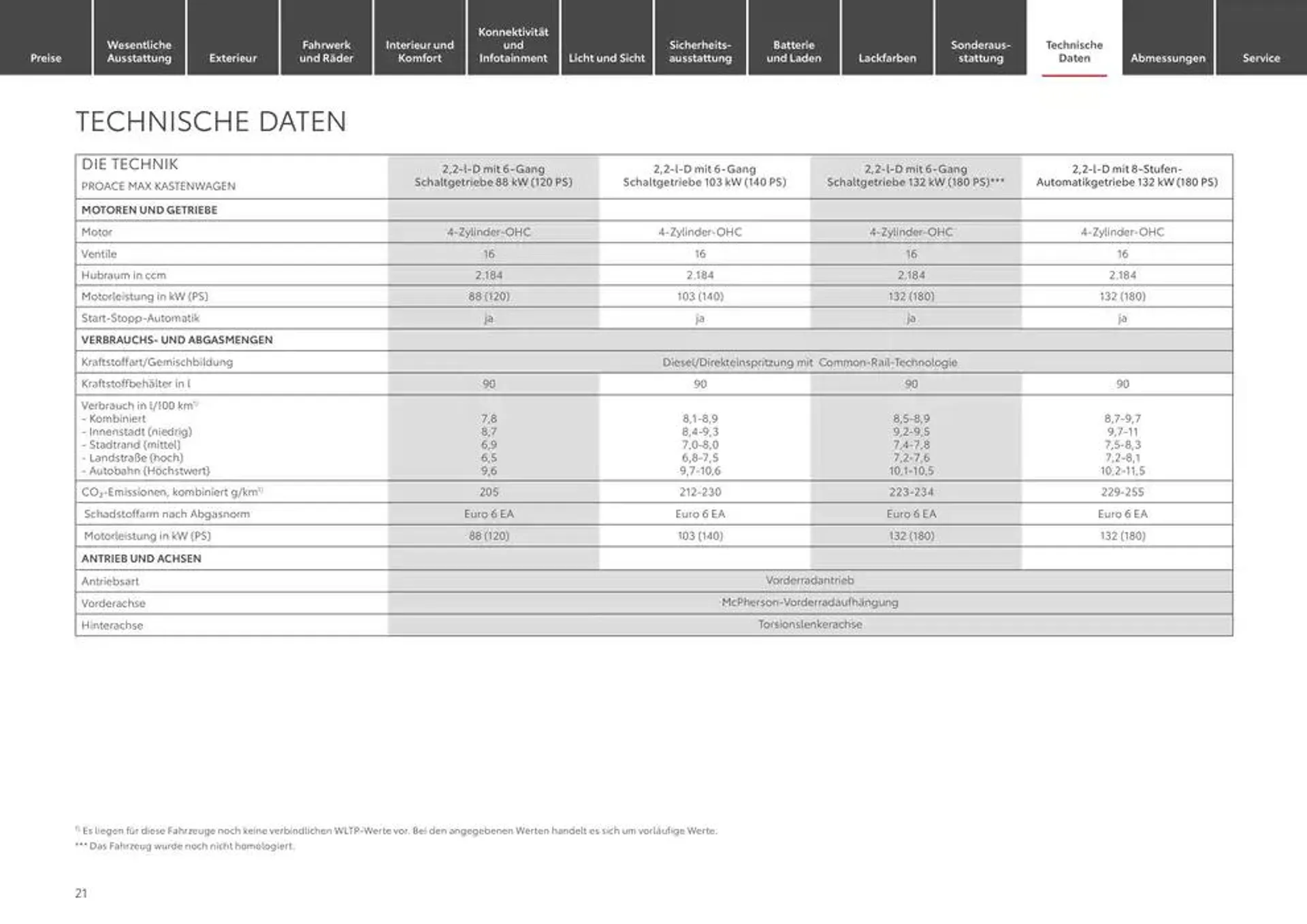 Toyota Der neue Proace Max/Proace Max Electric von 1. Januar bis 1. Januar 2026 - Prospekt seite 21