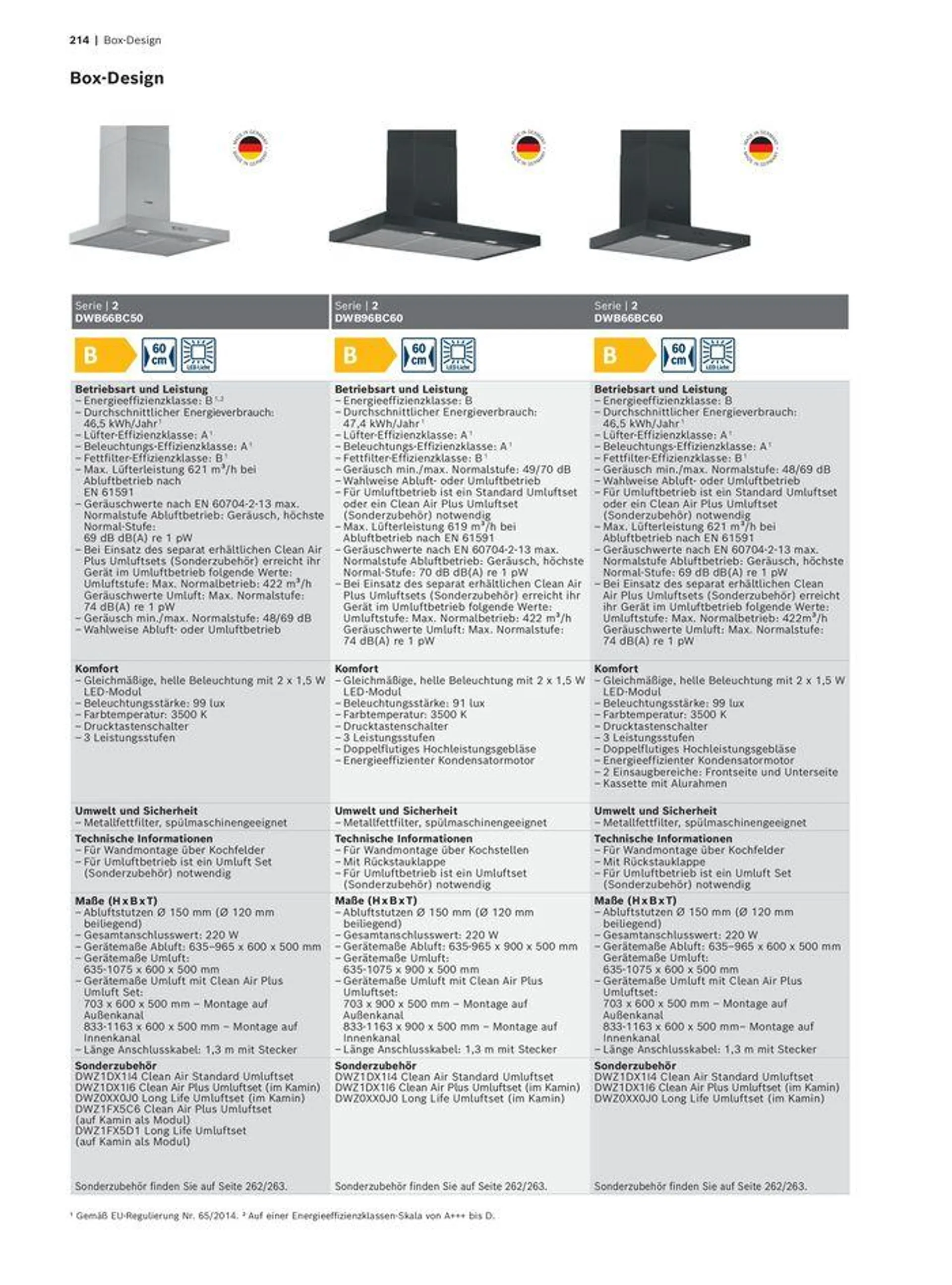 Das Hausgeräte-Programm - 214