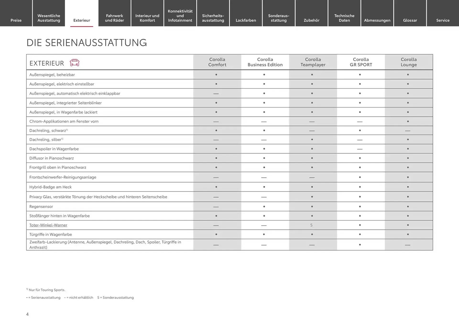 Toyota Prospekt von 24. Januar bis 24. Januar 2026 - Prospekt seite 4