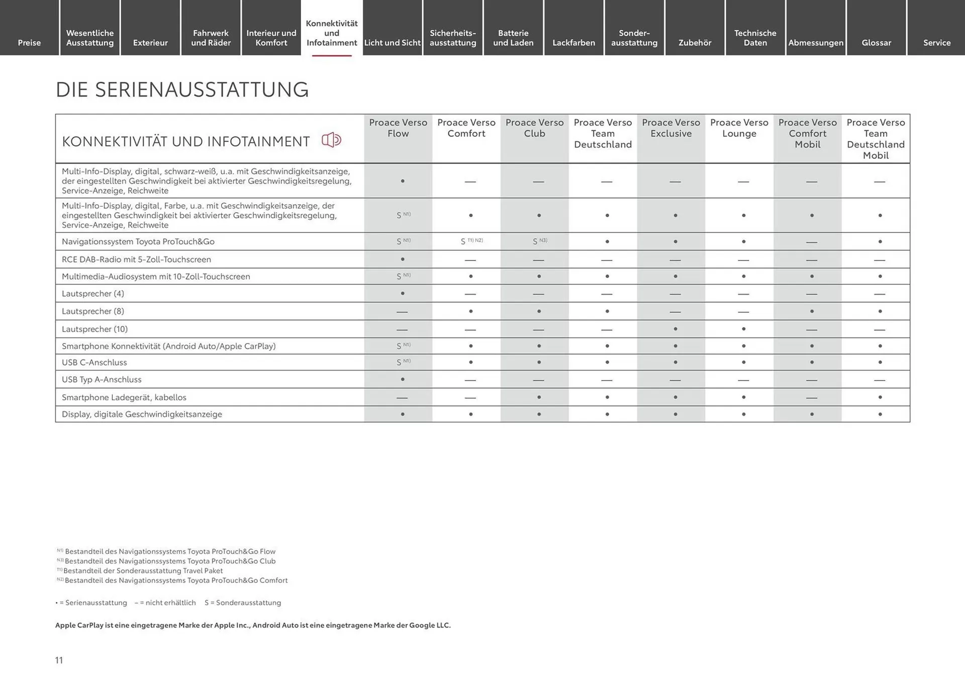 Toyota Prospekt von 12. Juni bis 12. Juni 2025 - Prospekt seite 11