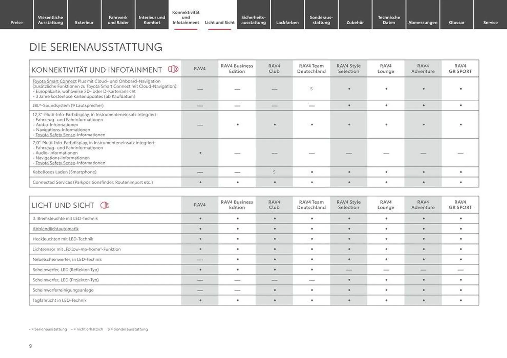 Toyota RAV4 von 11. Mai bis 11. Mai 2025 - Prospekt seite 9