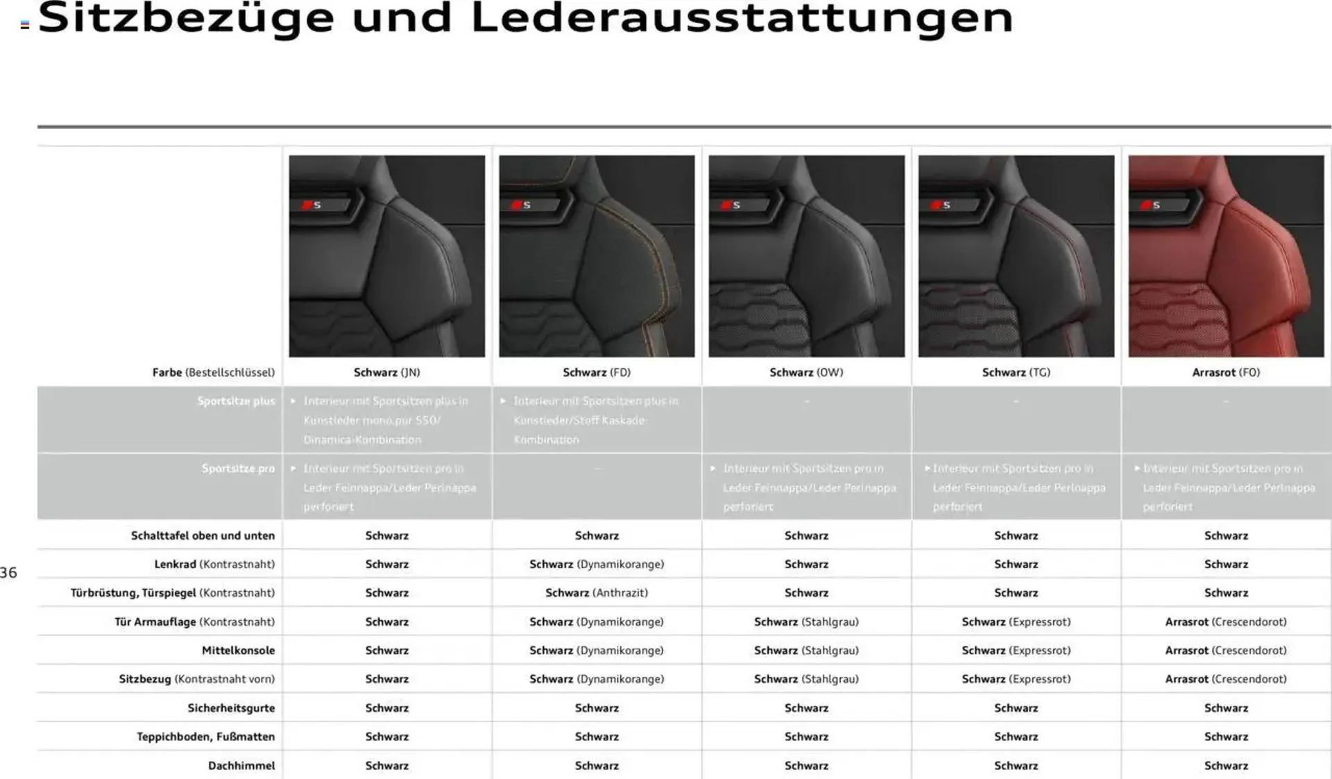 Audi Prospekt von 29. Januar bis 31. Dezember 2025 - Prospekt seite 36