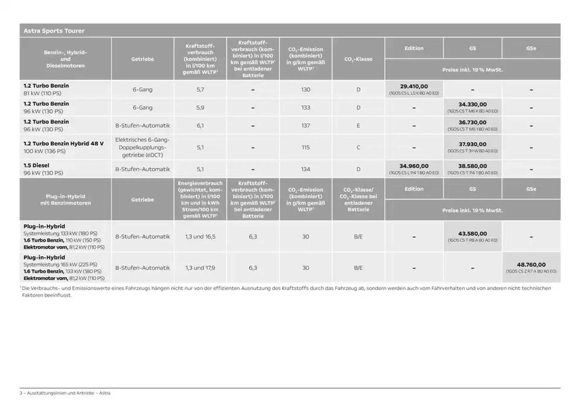 Opel Astra 5-Türer von 2. November bis 2. November 2025 - Prospekt seite 3